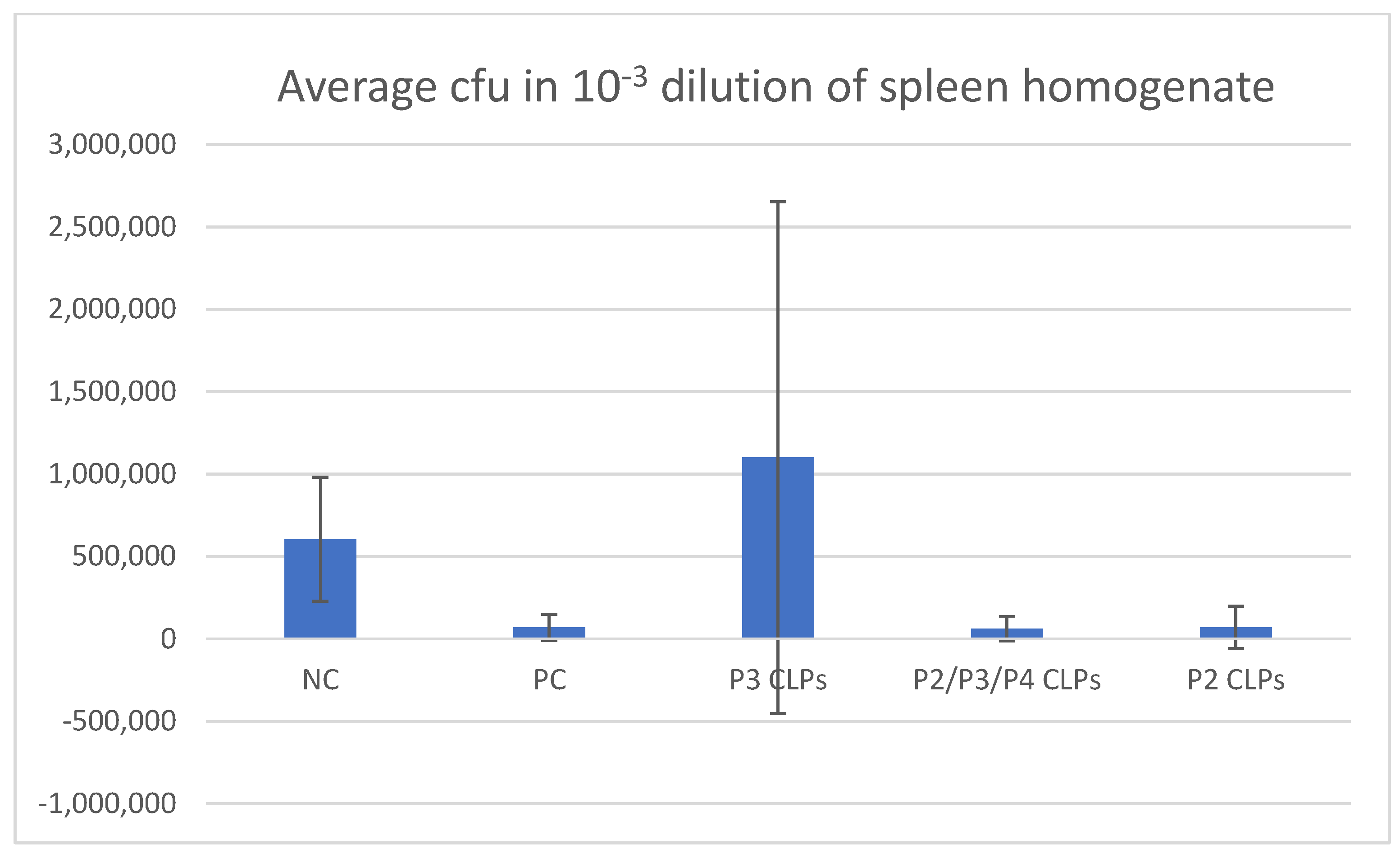 Microorganisms 12 01047 g006