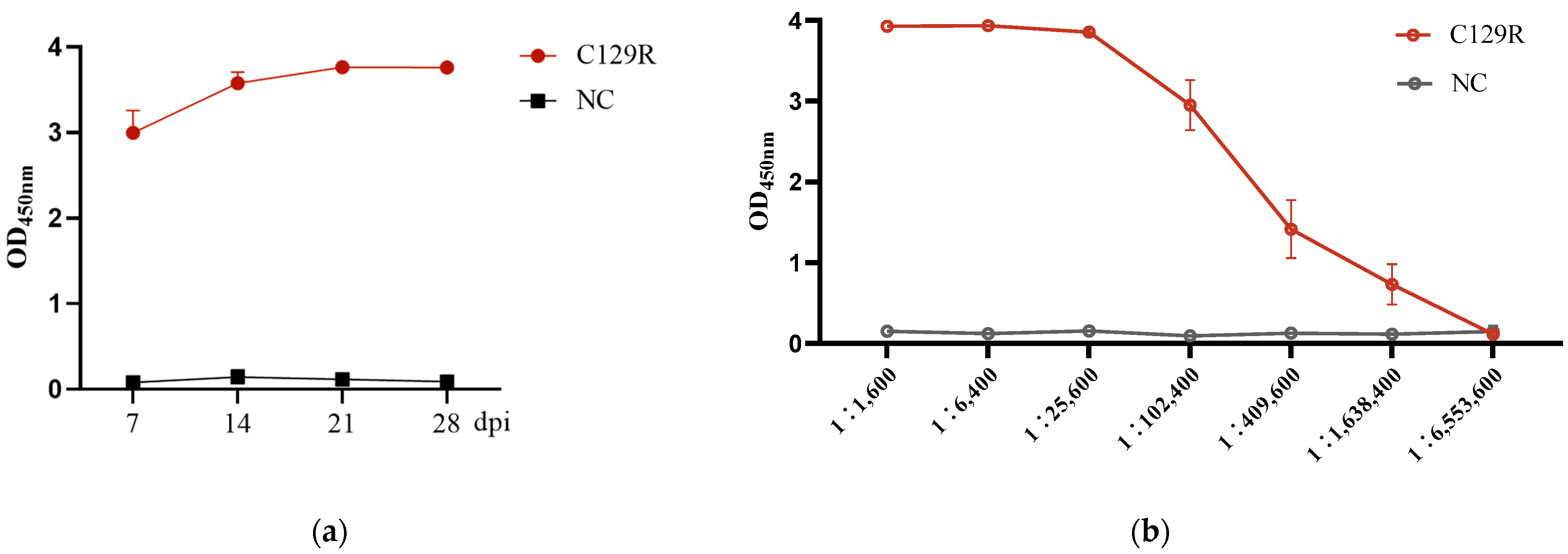 Microorganisms 12 01056 g003