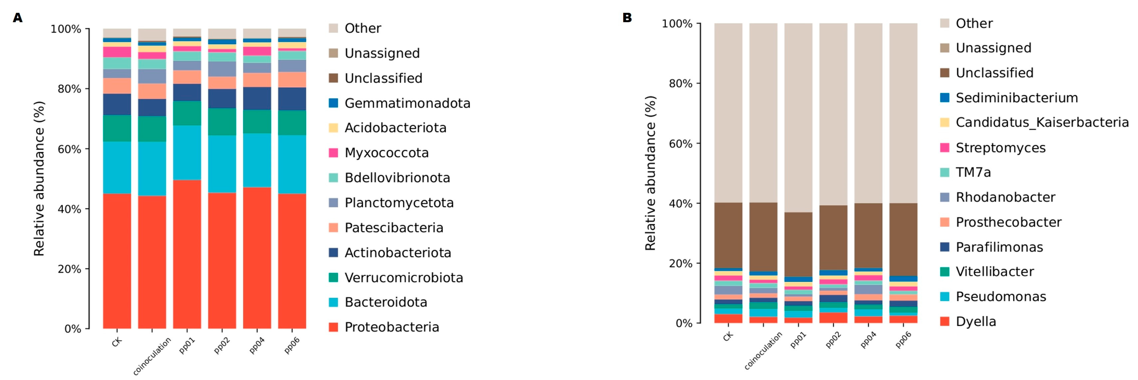 Microorganisms 12 01062 g009
