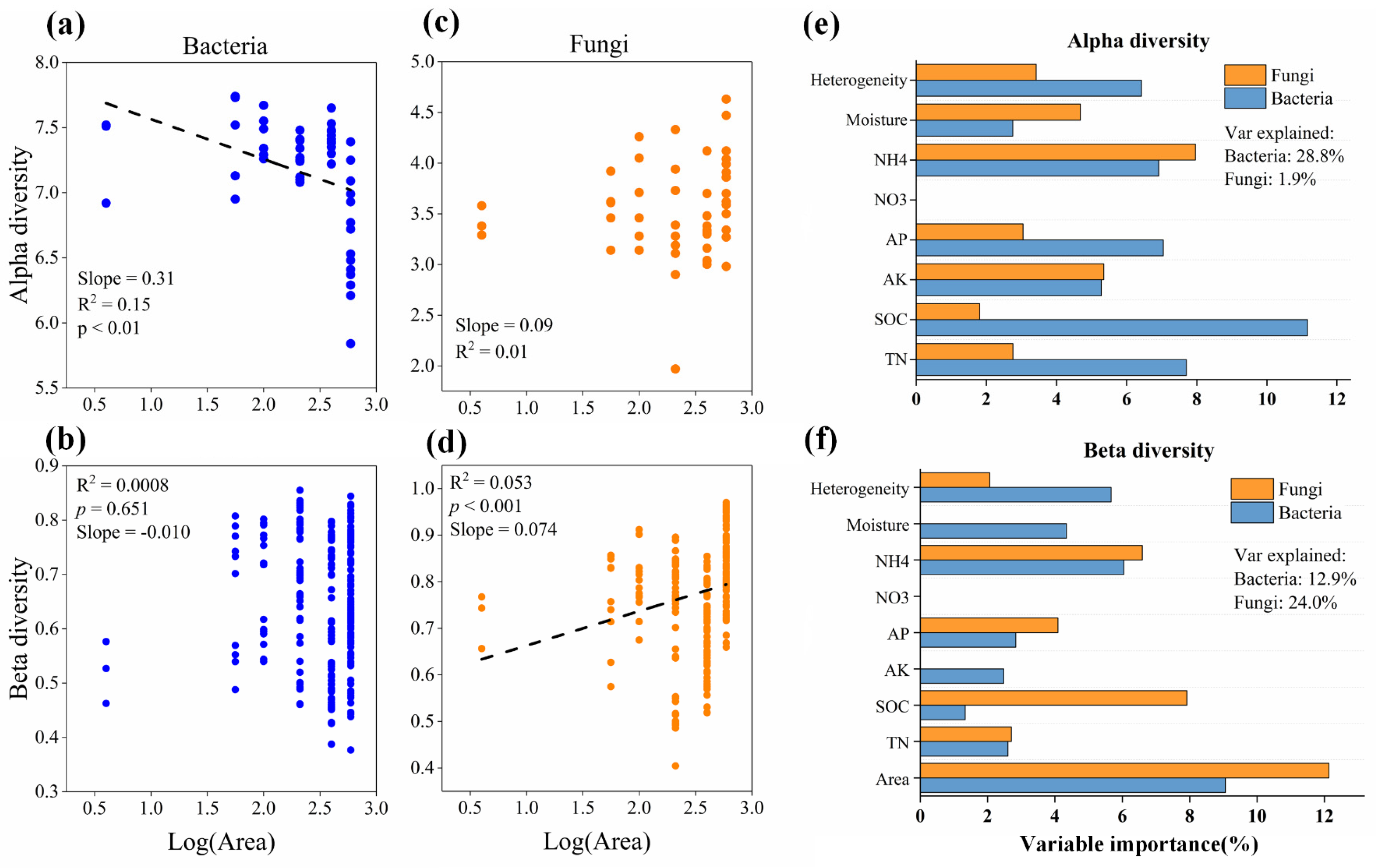 Microorganisms 12 01075 g002