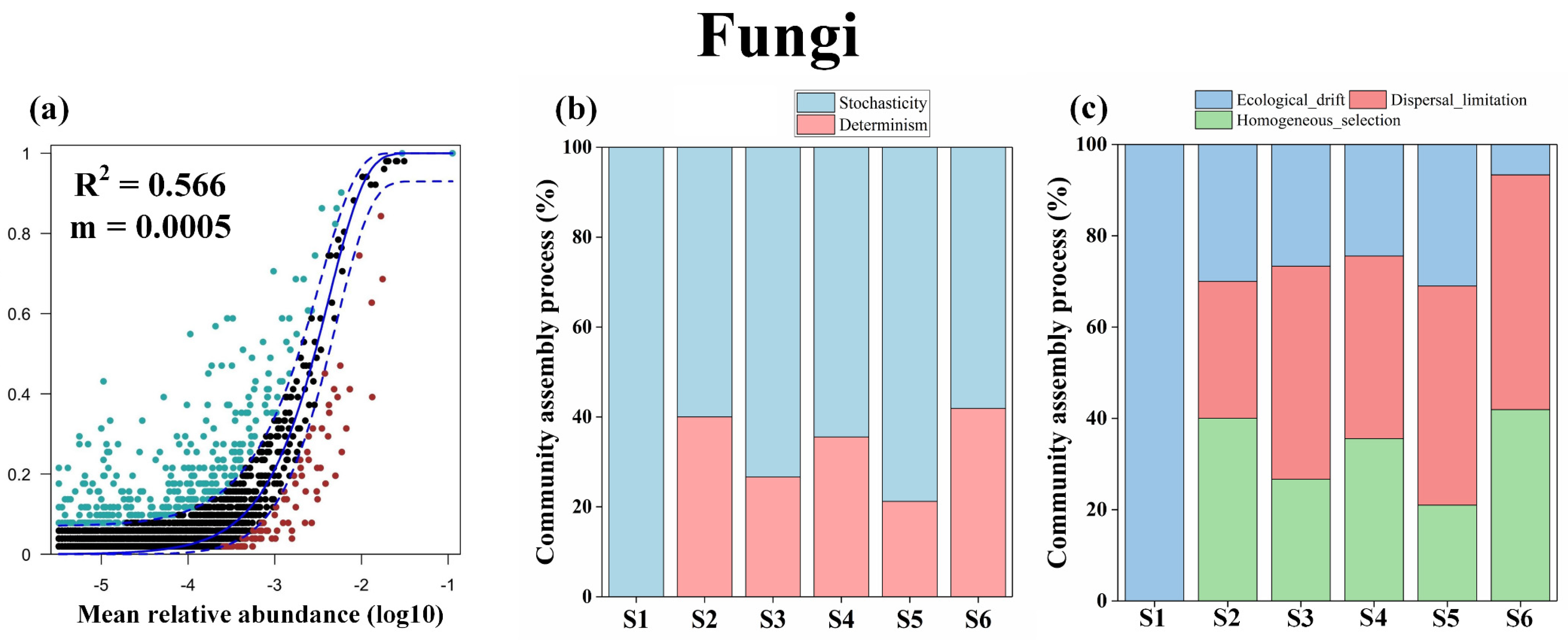 Microorganisms 12 01075 g004