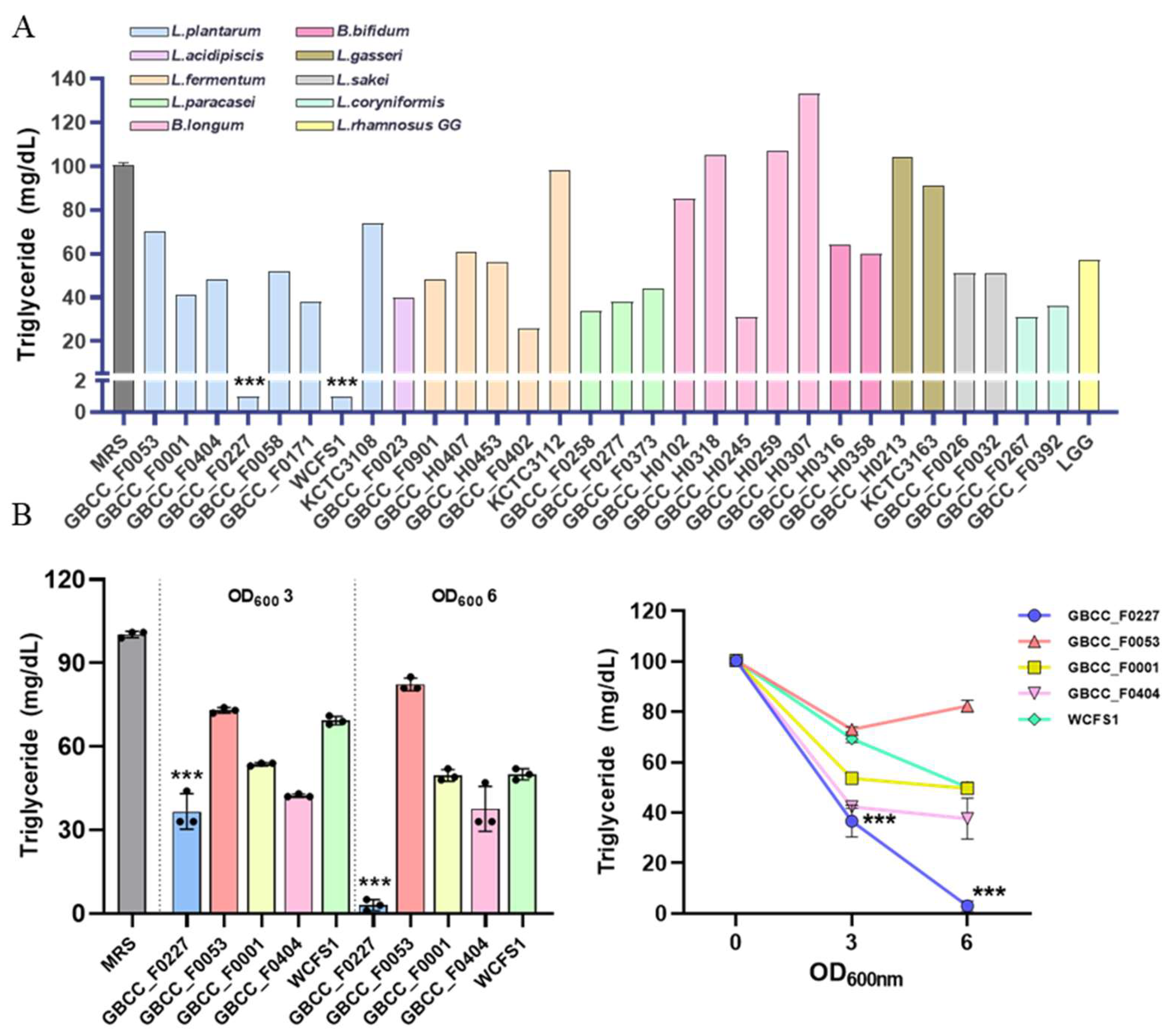 Microorganisms 12 01086 g001