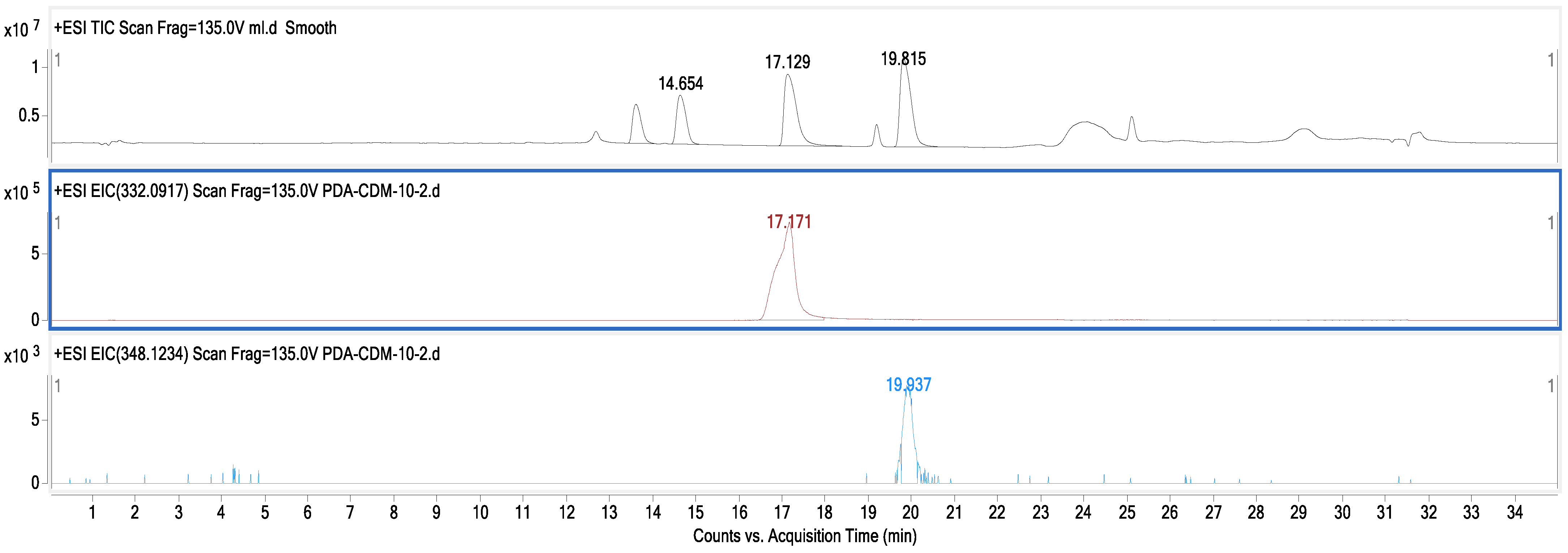 Microorganisms 12 01088 g004