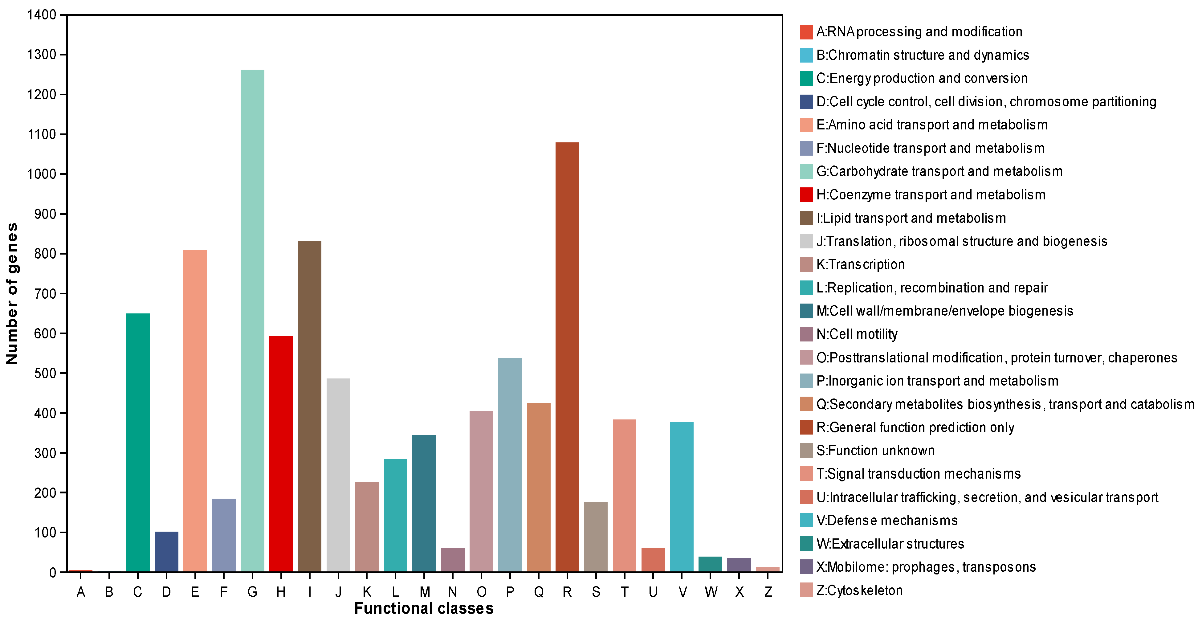 Microorganisms 12 01088 g007