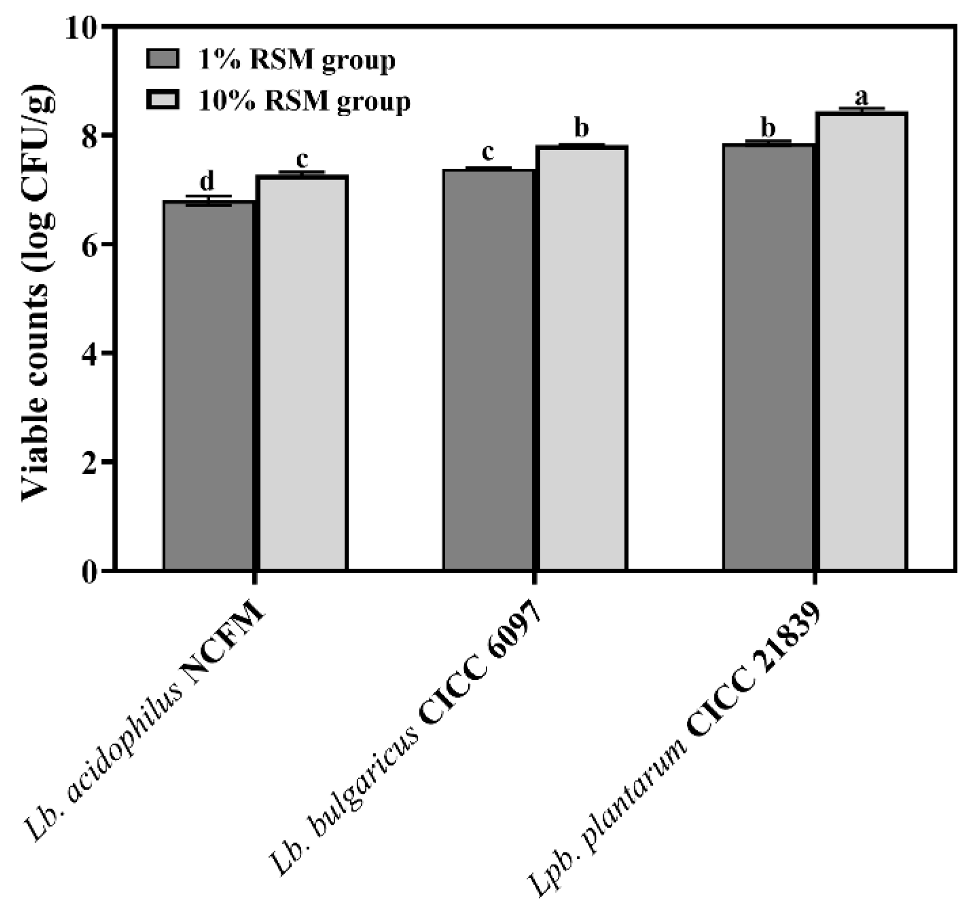 Microorganisms 12 01094 g001