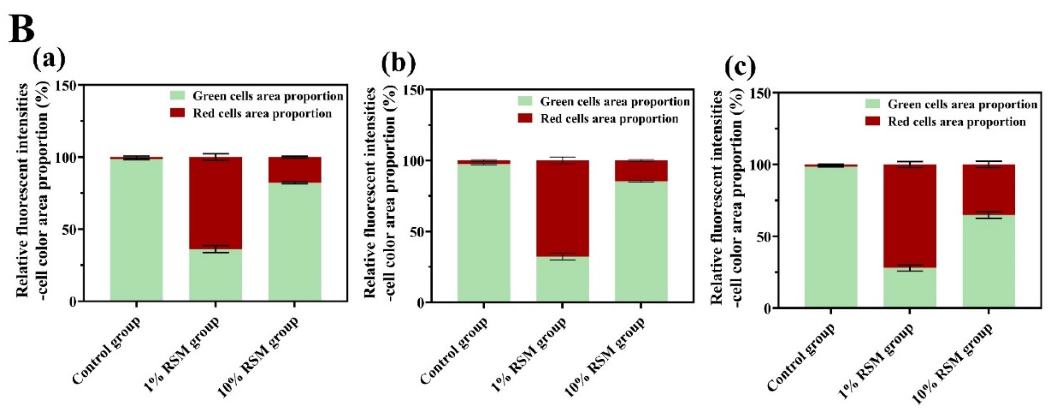 Microorganisms 12 01094 g004b