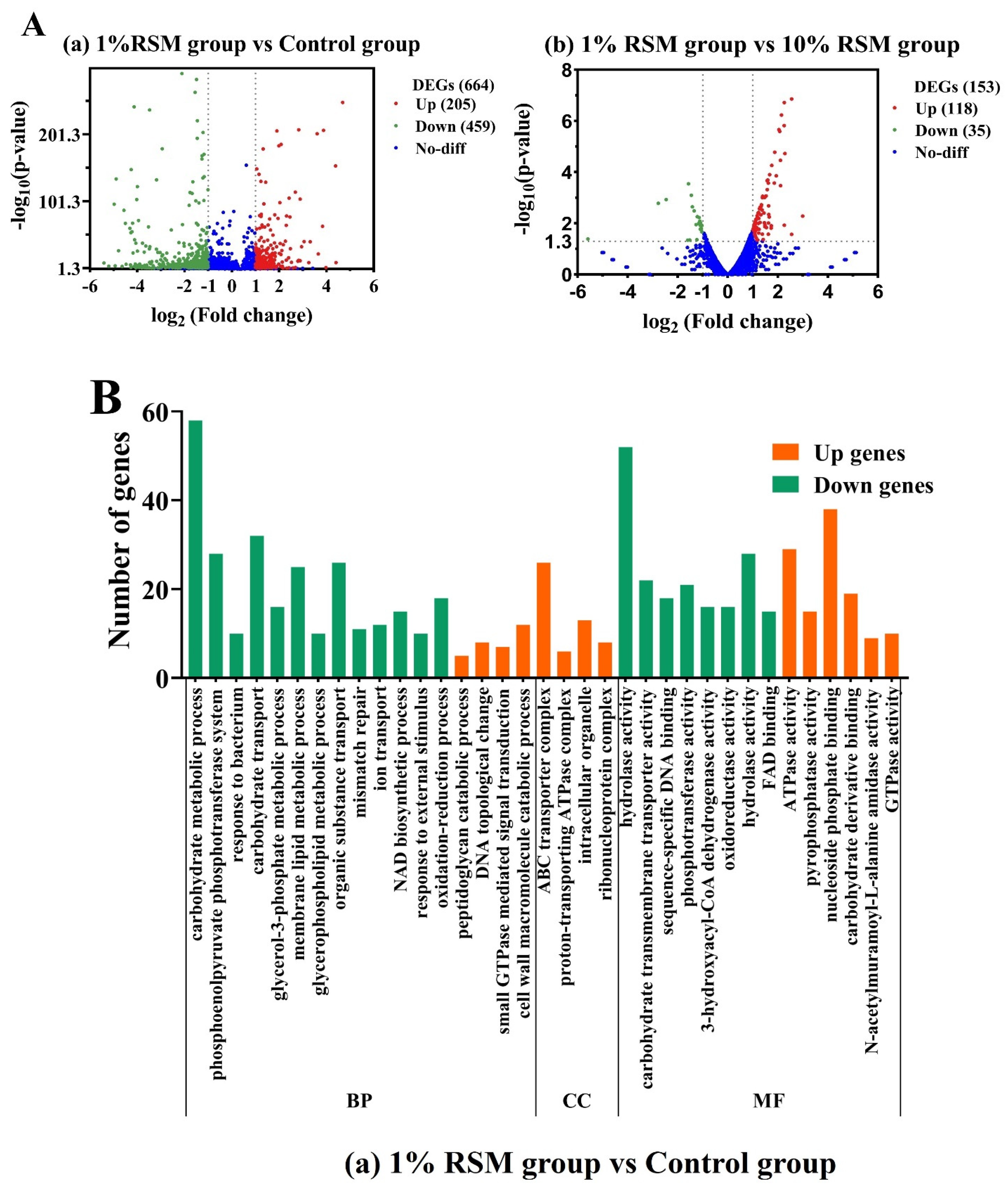 Microorganisms 12 01094 g006a
