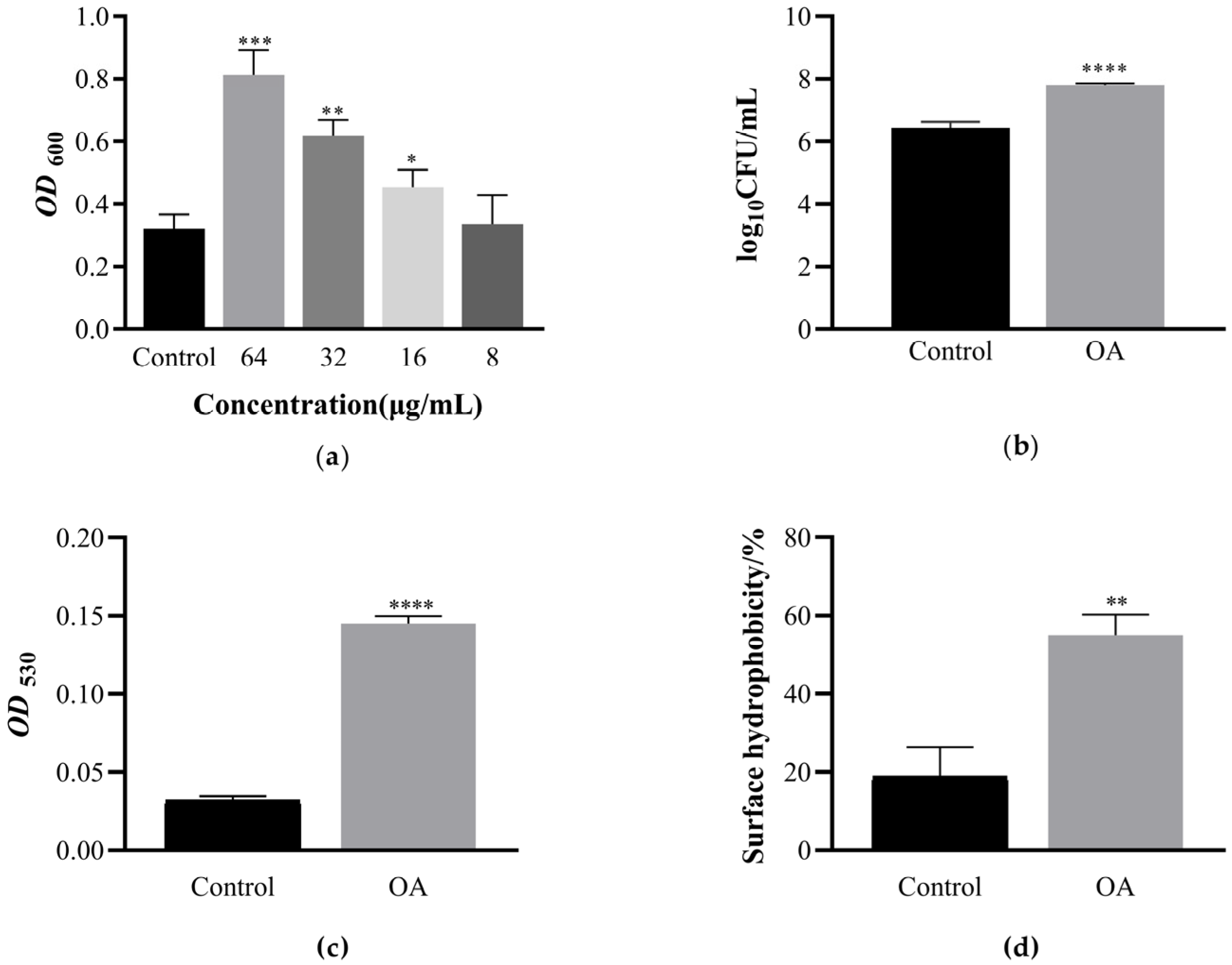 Microorganisms 12 01097 g002