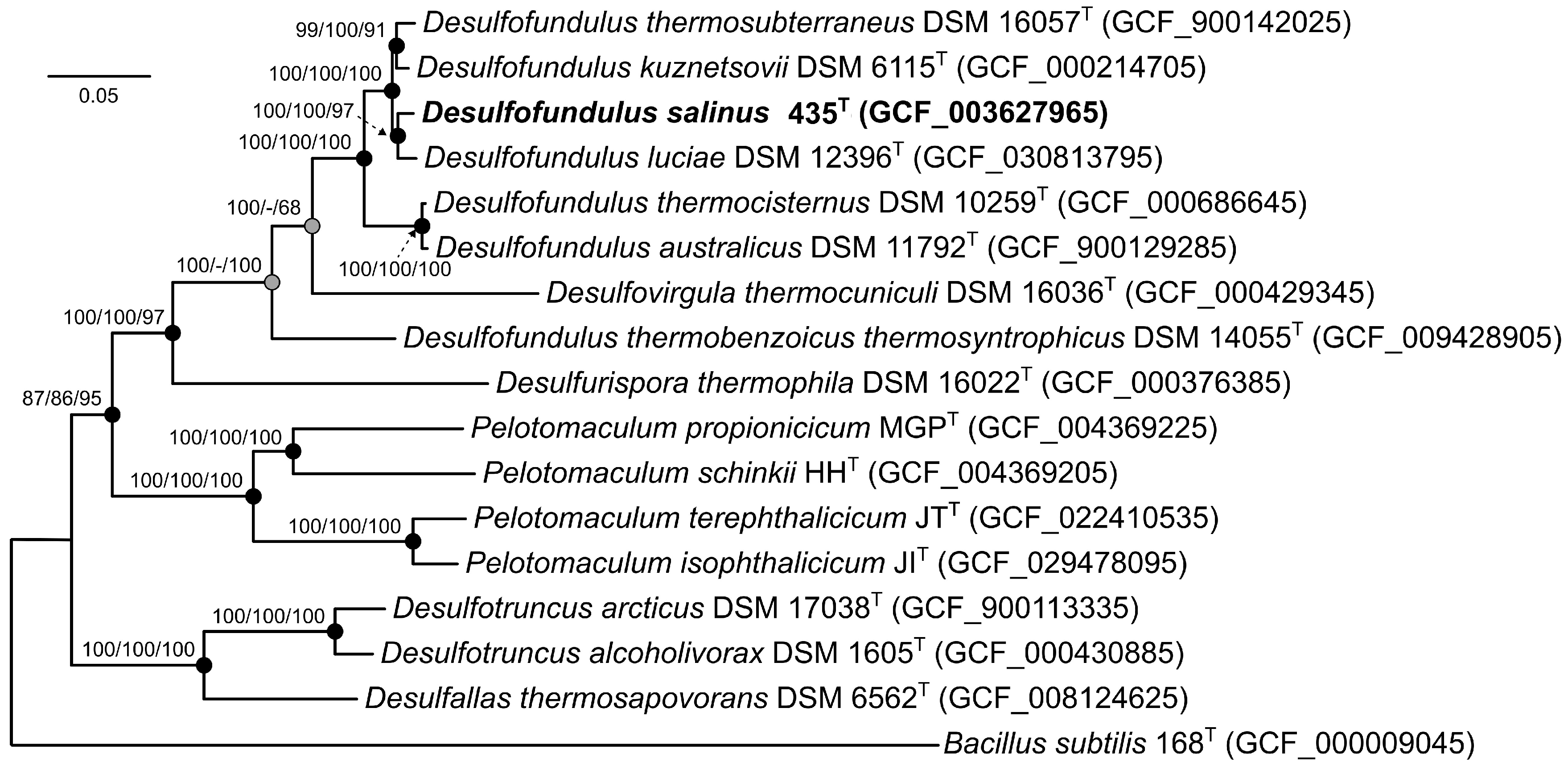 Microorganisms 12 01115 g002