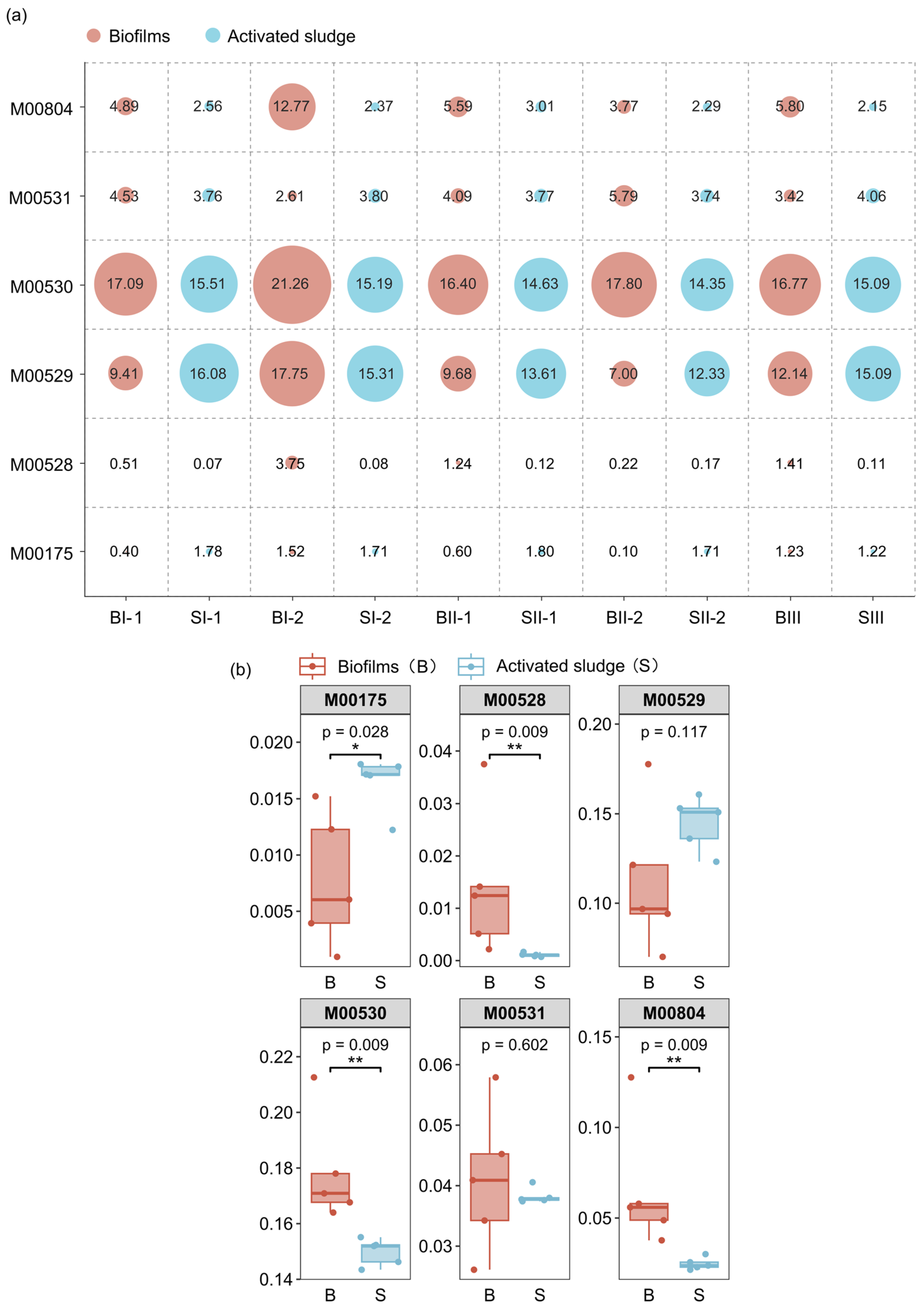 Microorganisms 12 01121 g009