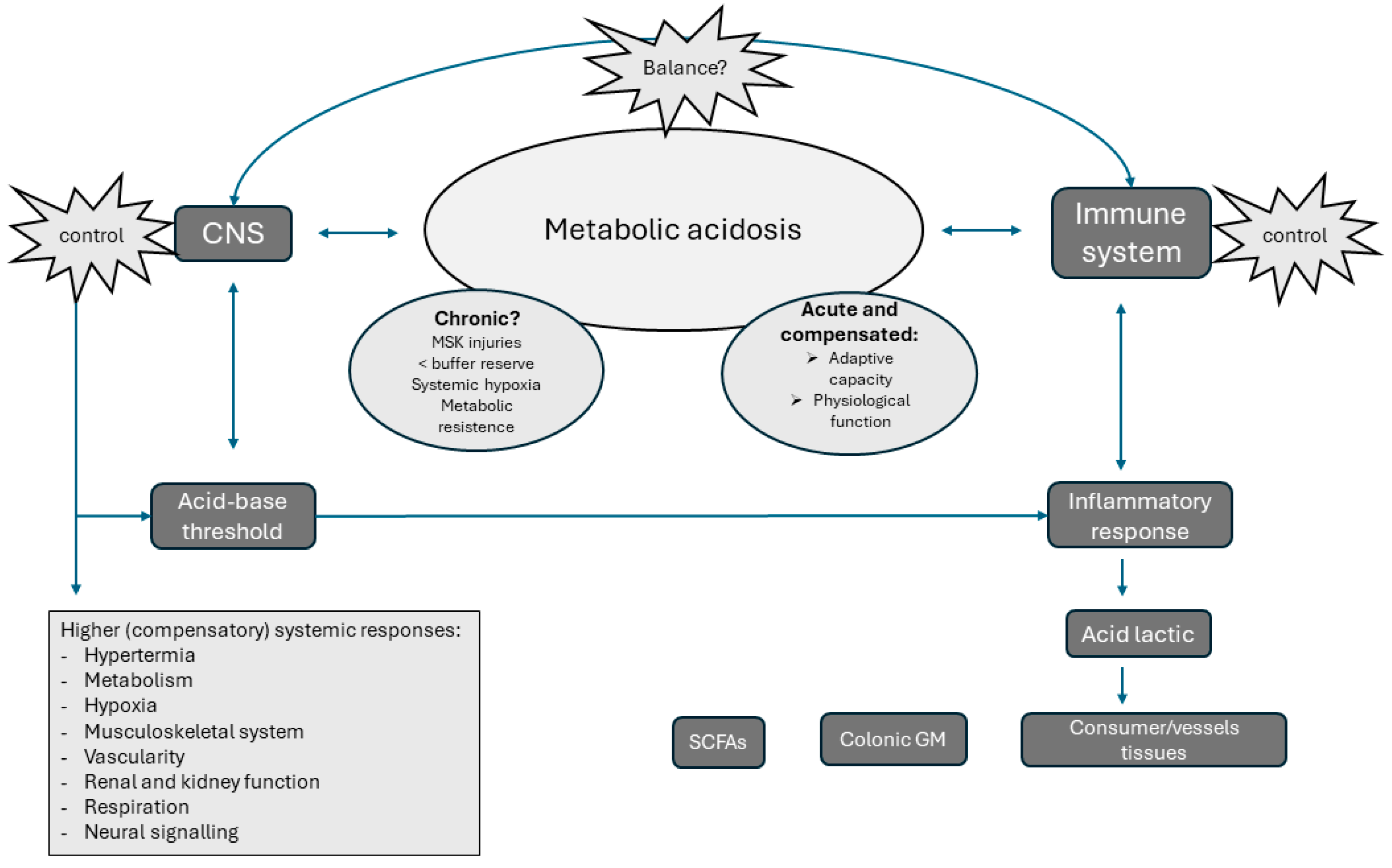 Microorganisms 12 01138 g003
