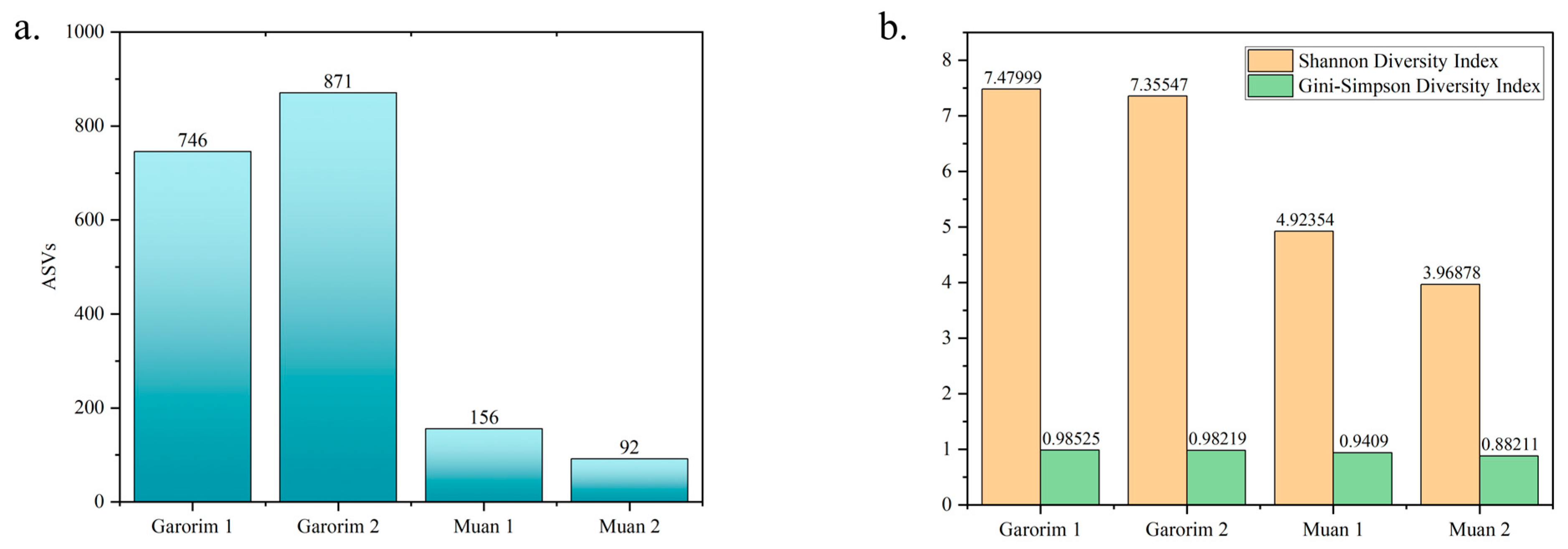 Microorganisms 12 01142 g004