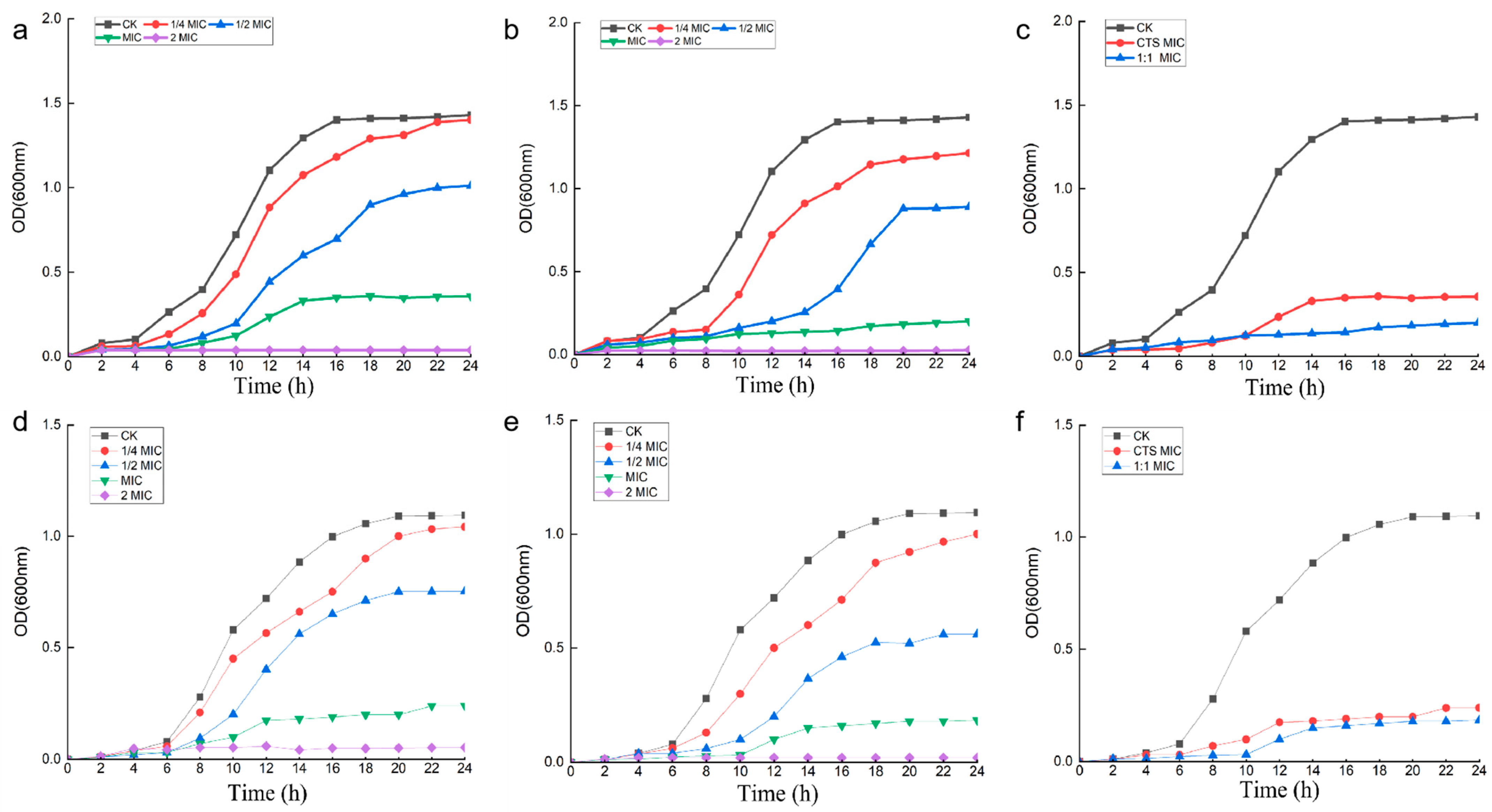 Microorganisms 12 01149 g003