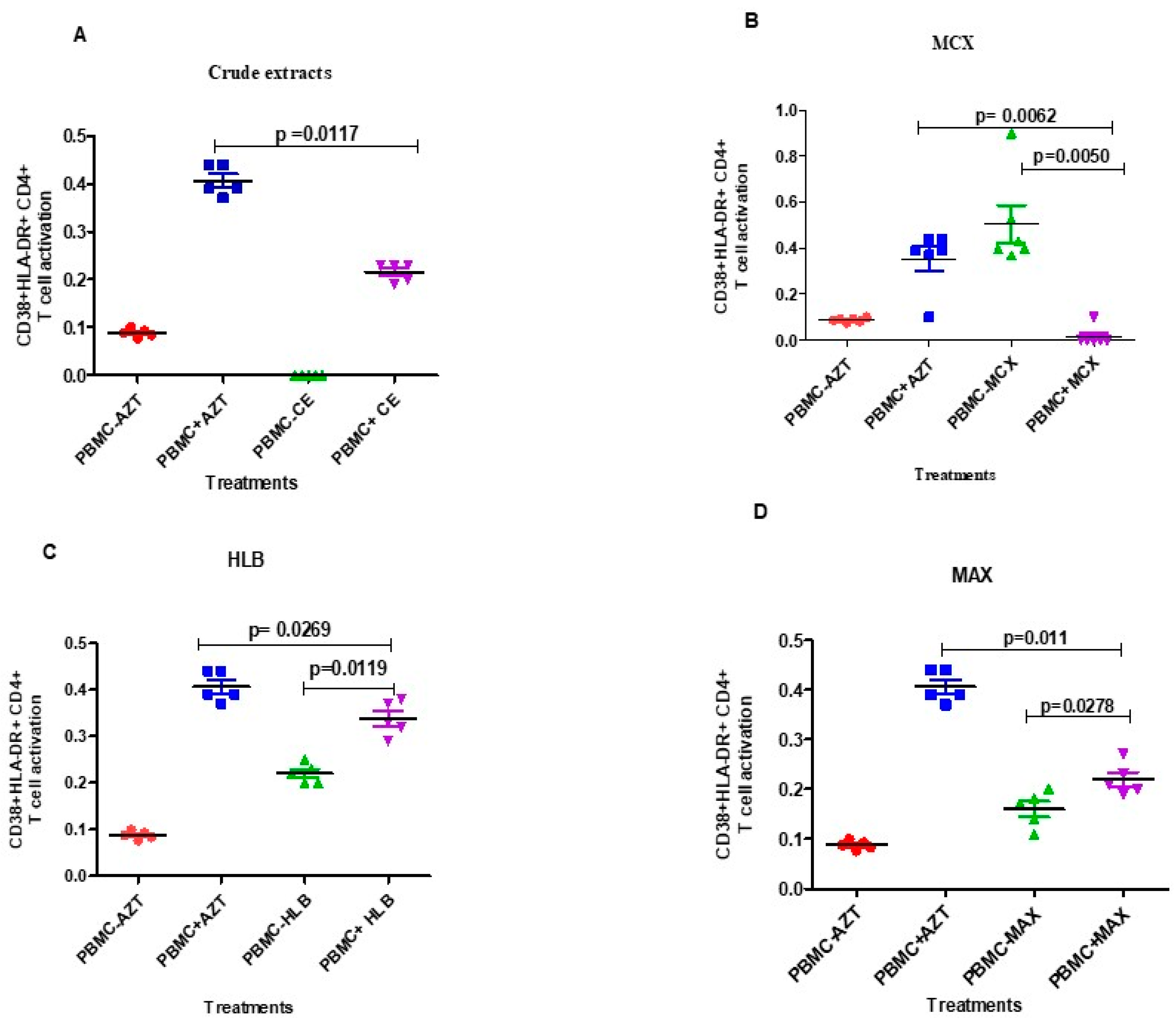 Microorganisms 12 01150 g006