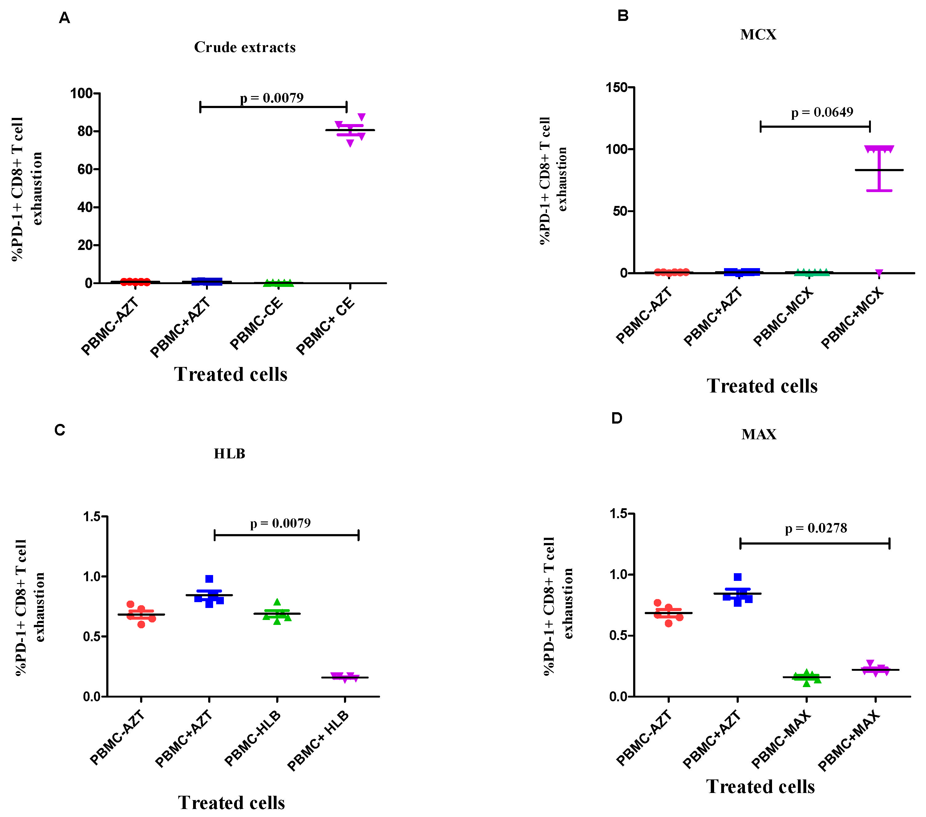 Microorganisms 12 01150 g008