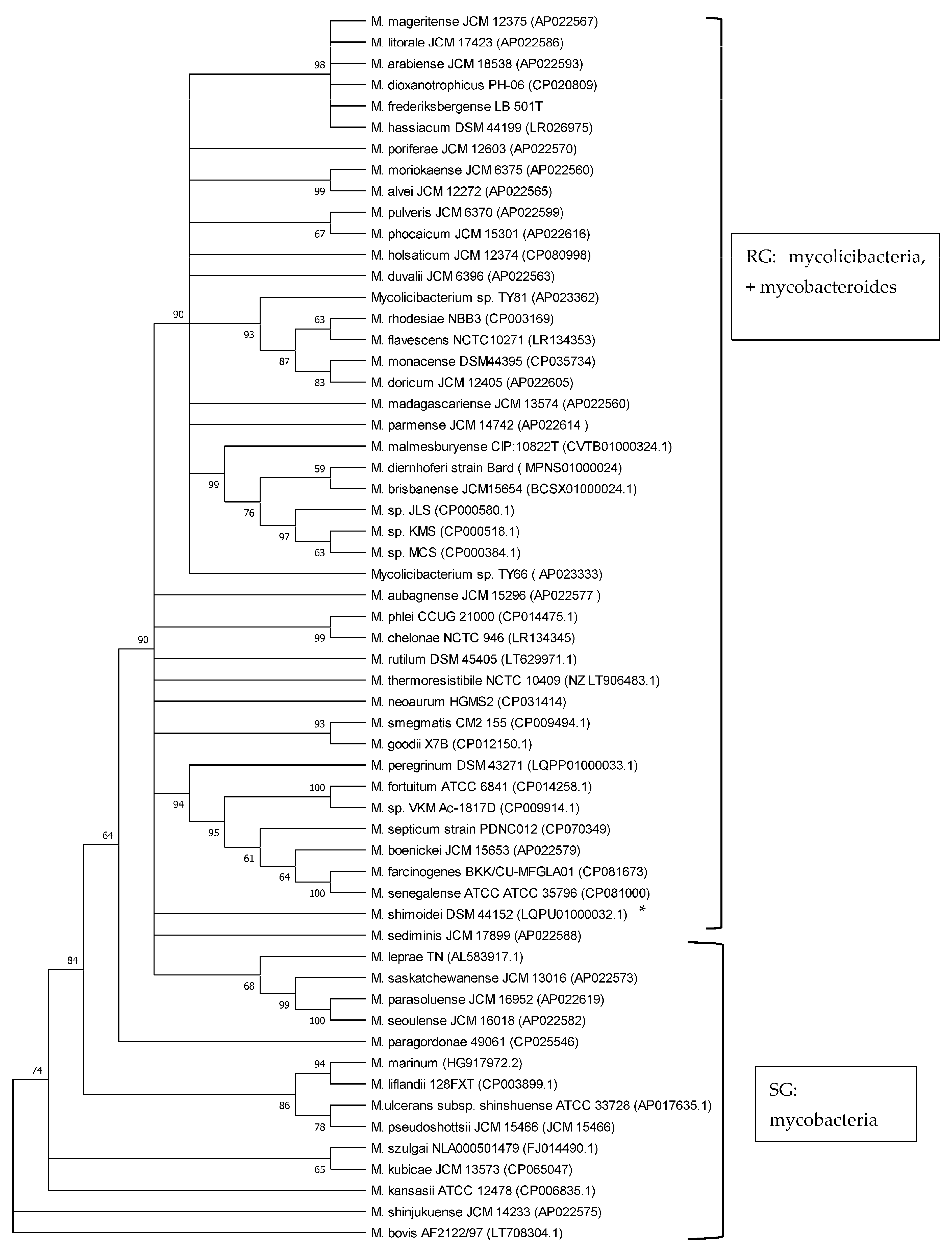 Microorganisms 12 01151 g002