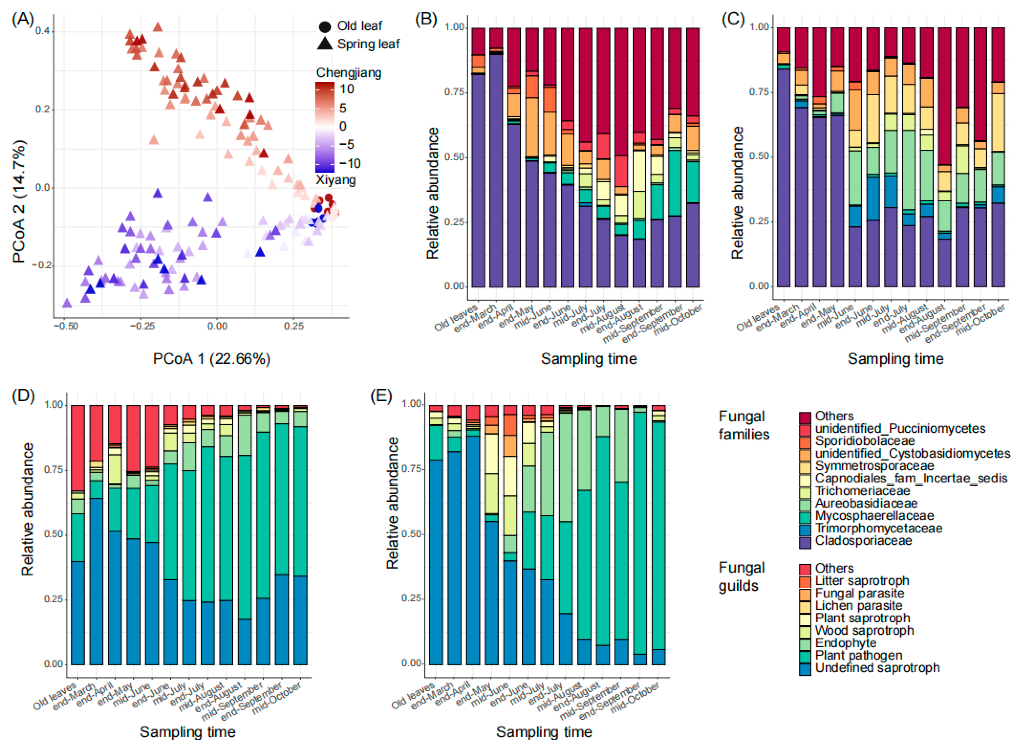 Microorganisms 12 01157 g001