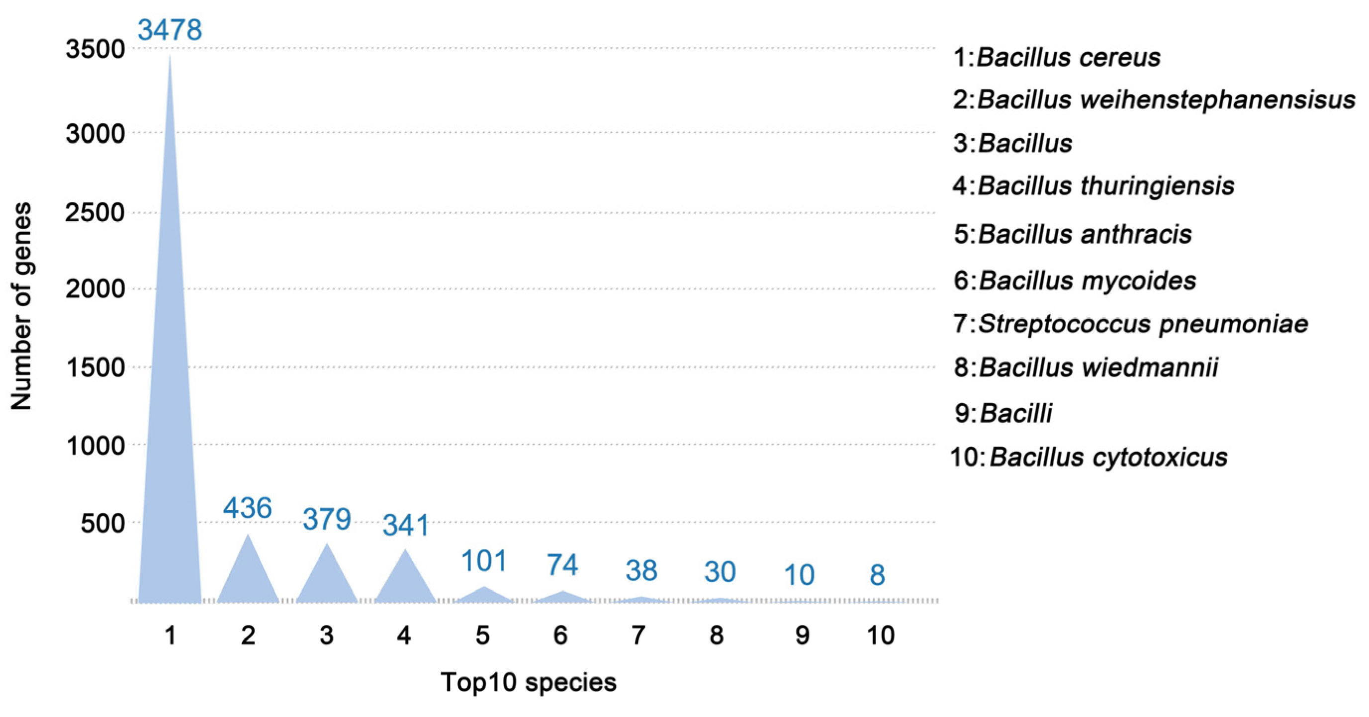 Microorganisms 12 01168 g001