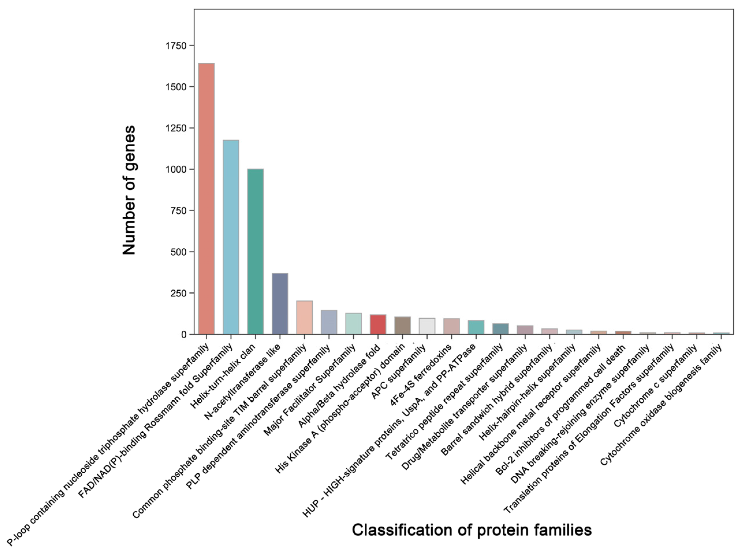 Microorganisms 12 01168 g004