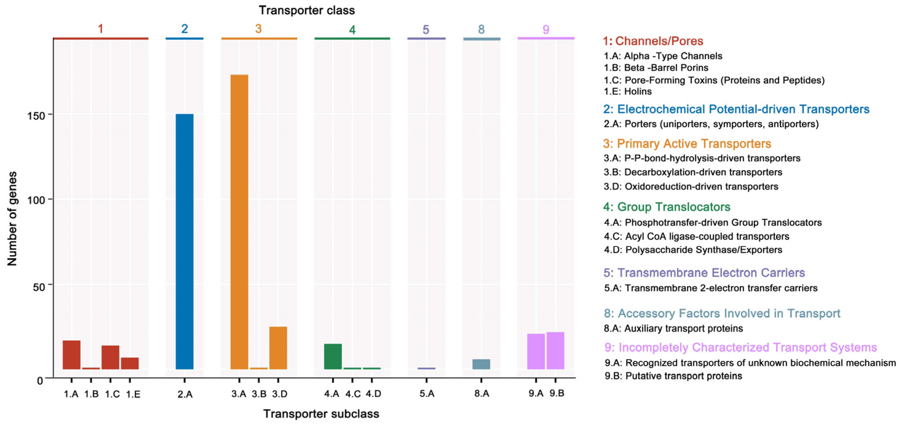 Microorganisms 12 01168 g005