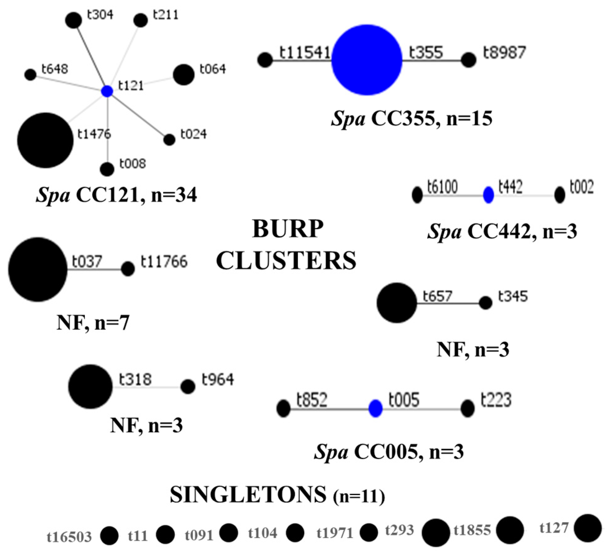 Microorganisms 12 01171 g004 Microorganisms 12 01171 g004