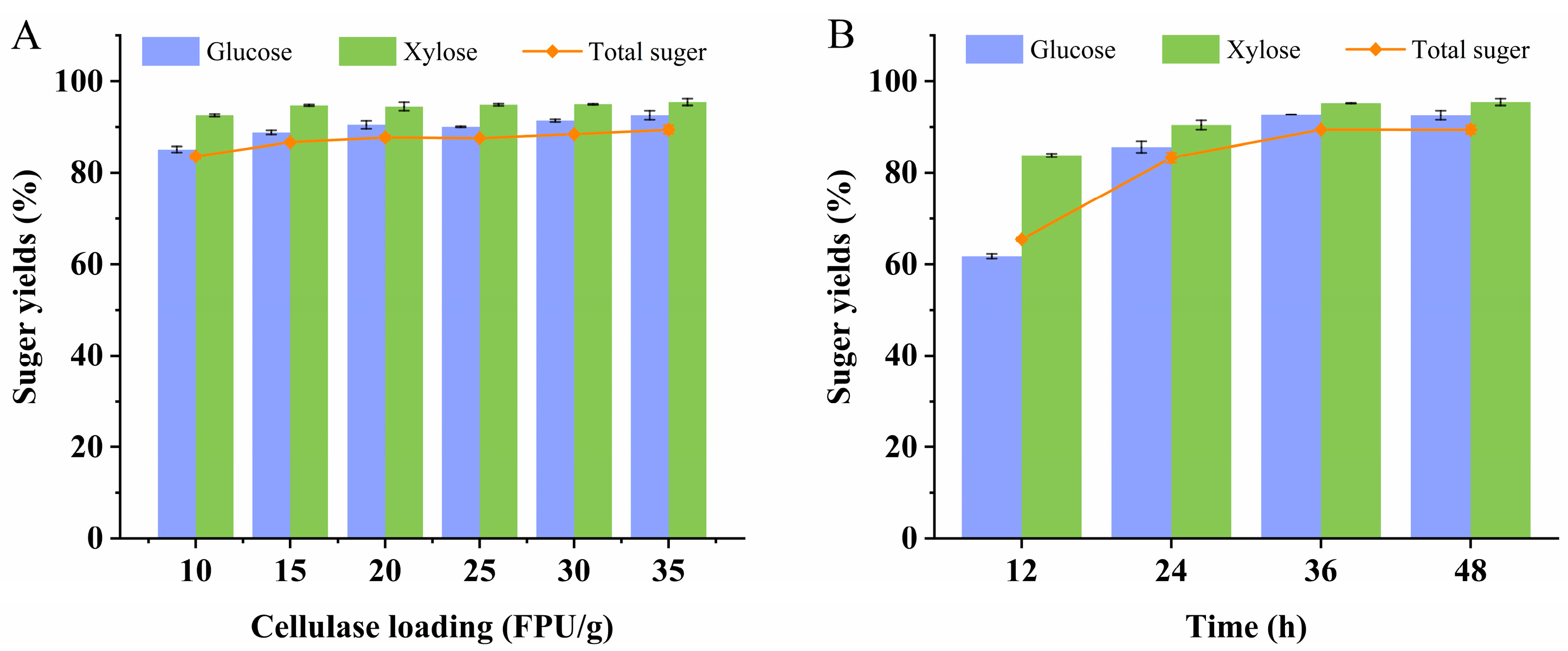 Microorganisms 12 01174 g002