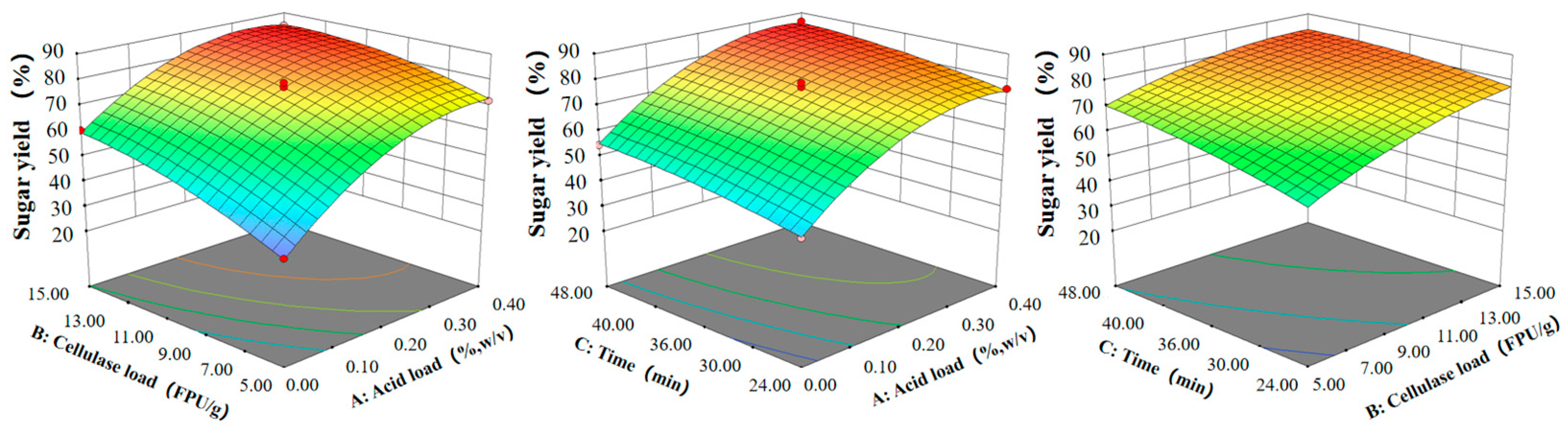 Microorganisms 12 01174 g003