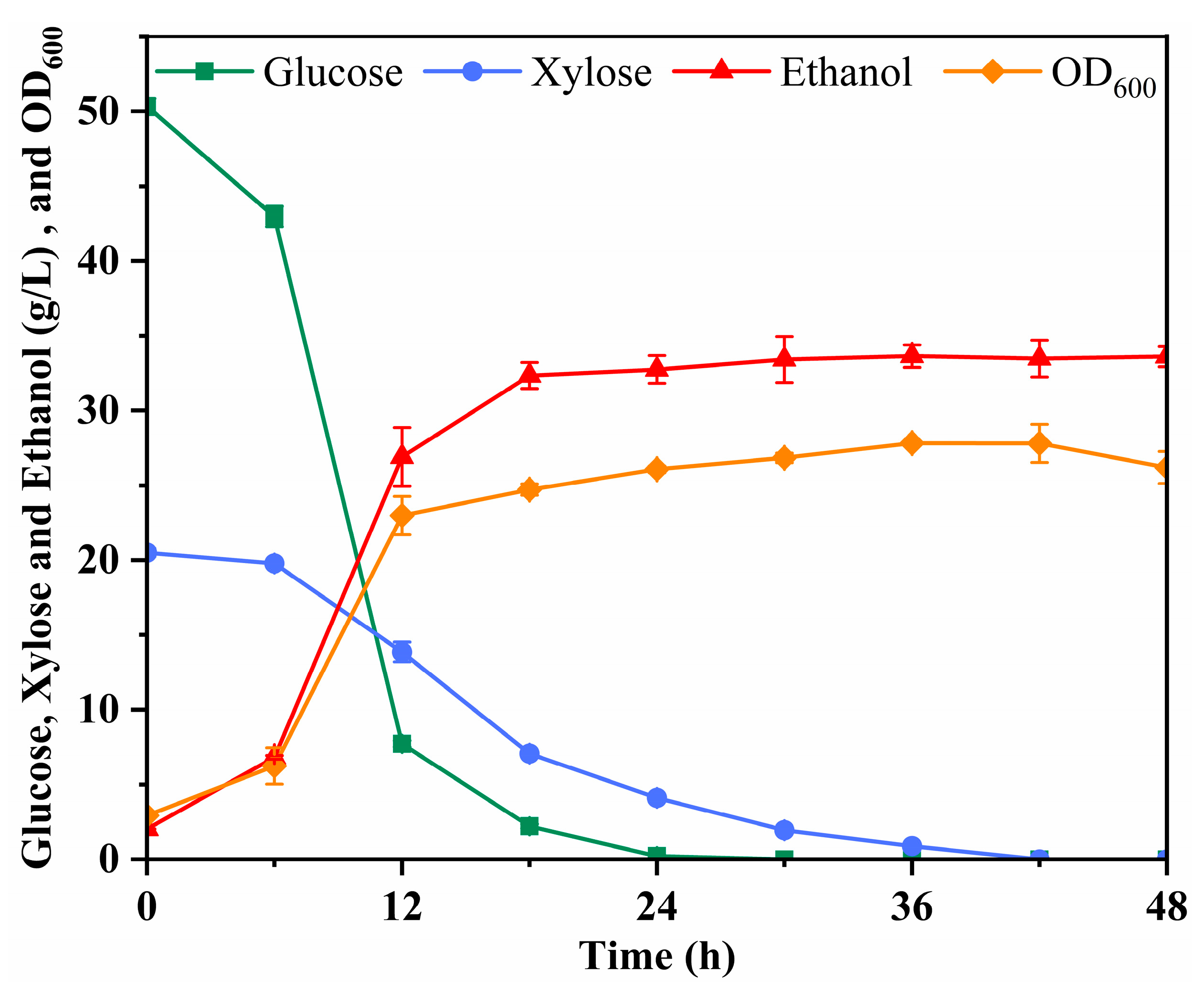 Microorganisms 12 01174 g005