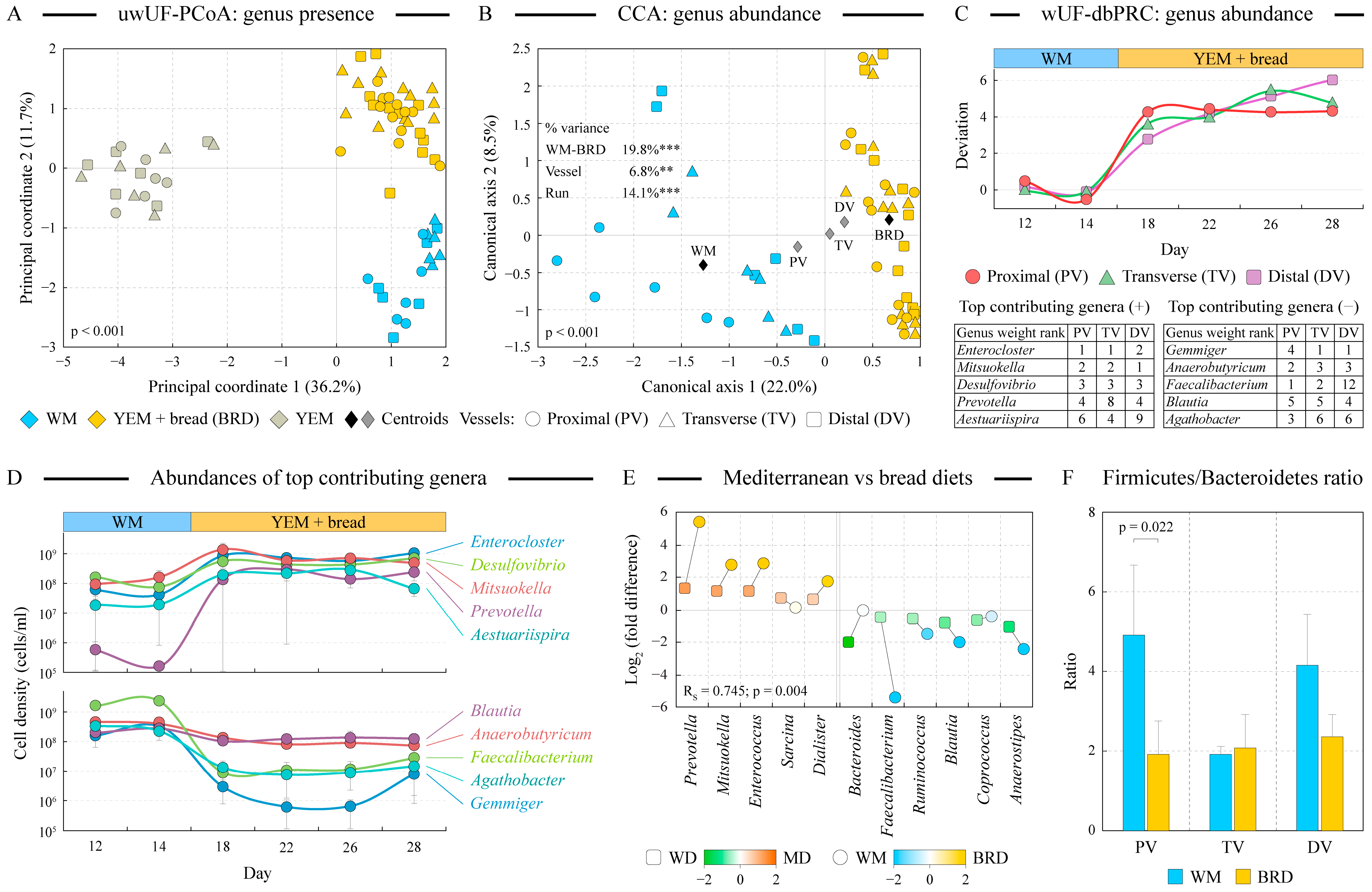 Microorganisms 12 01189 g003