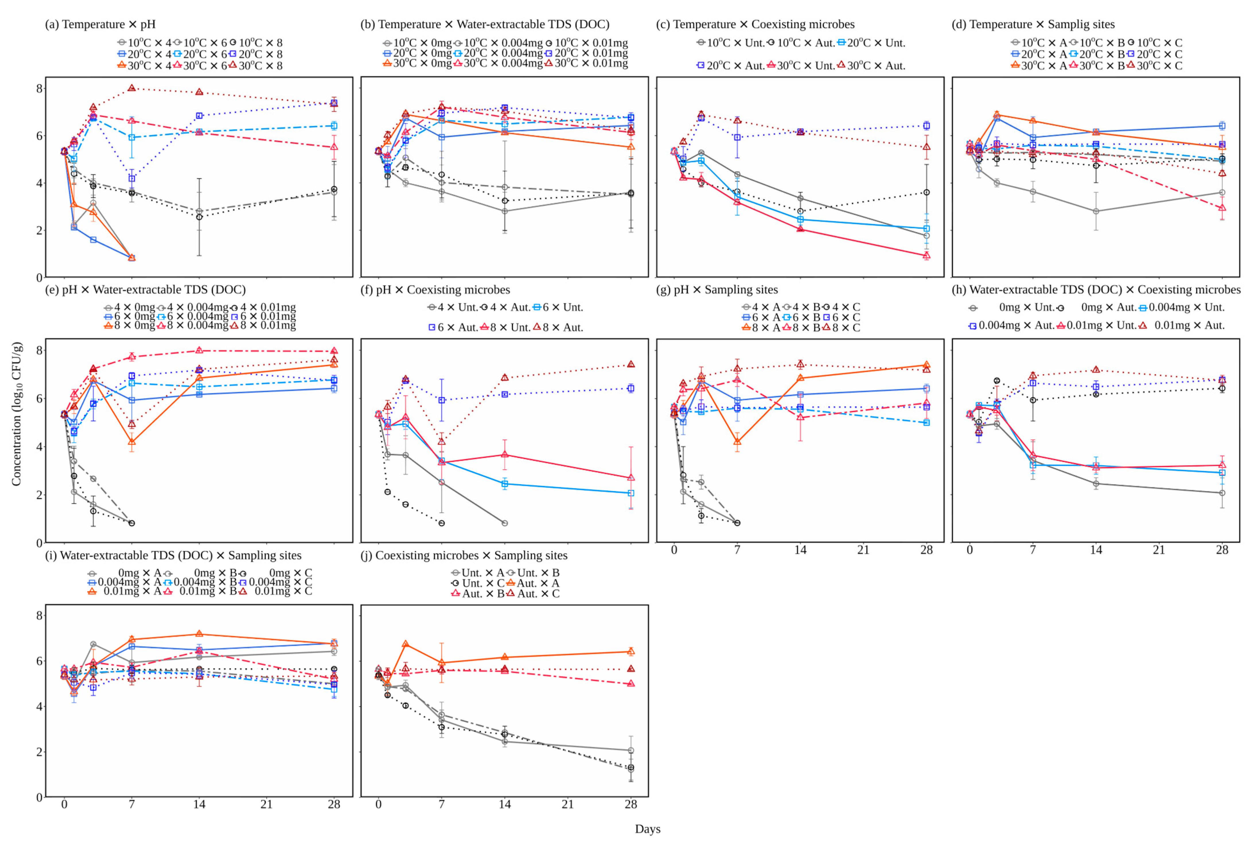 Microorganisms 12 01192 g001