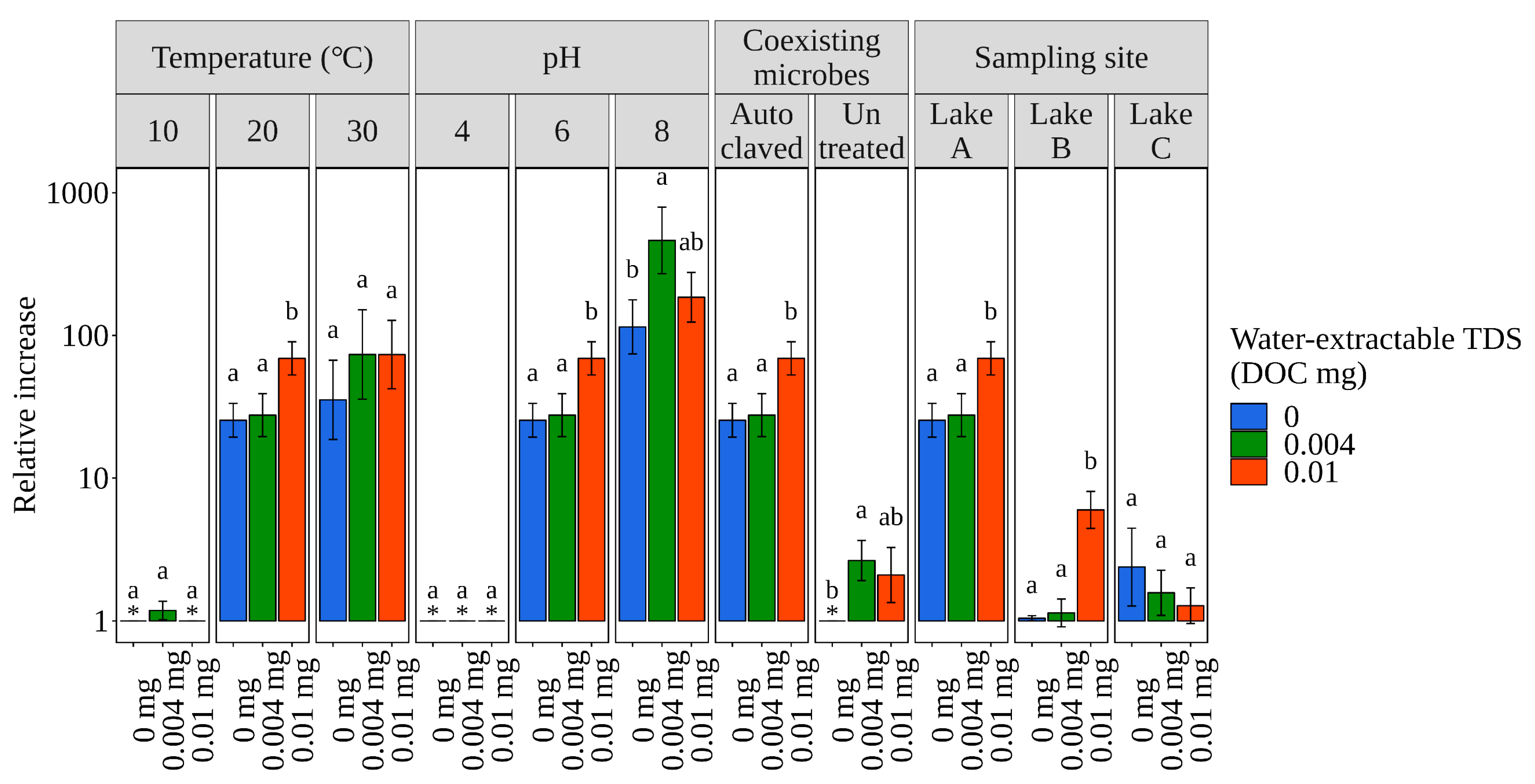 Microorganisms 12 01192 g003
