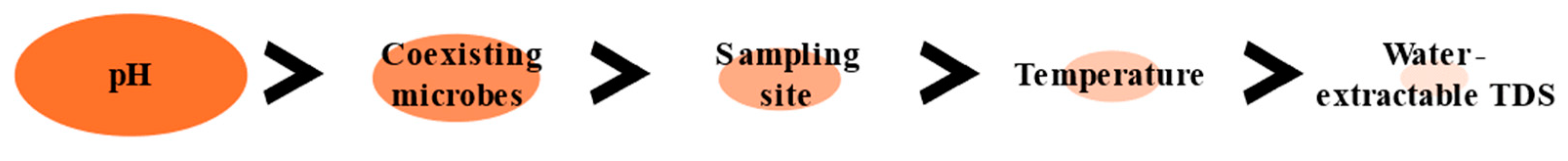 Microorganisms 12 01192 g004