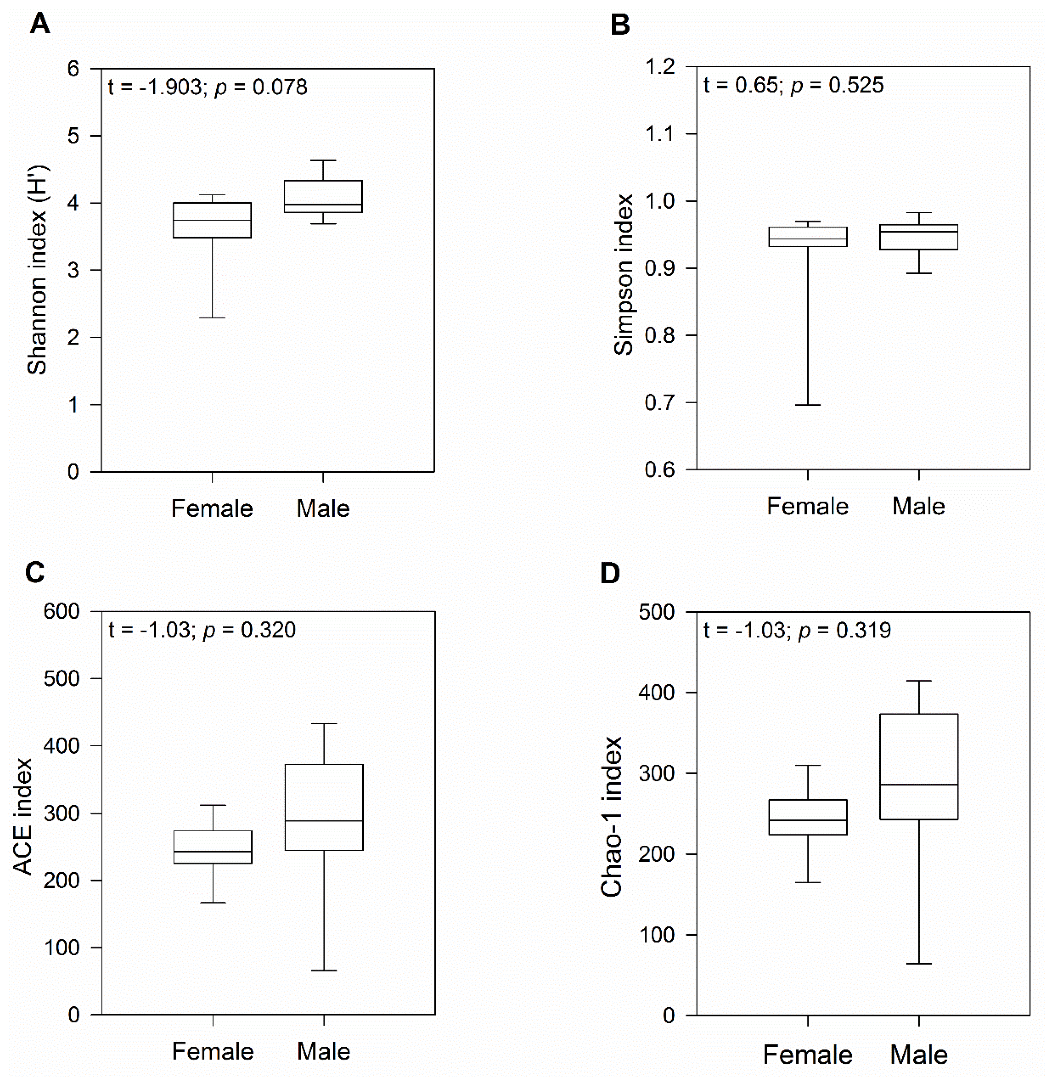 Microorganisms 12 01194 g001