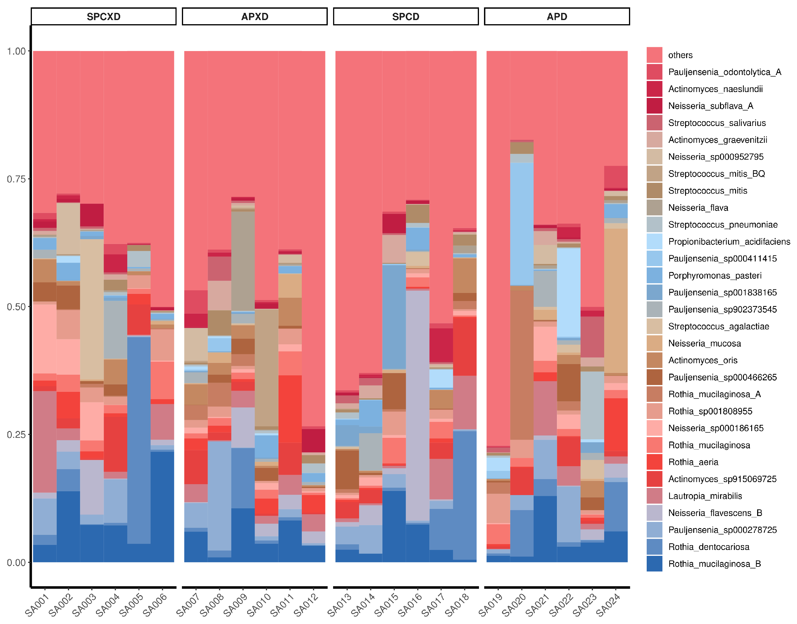 Microorganisms 12 01197 g001