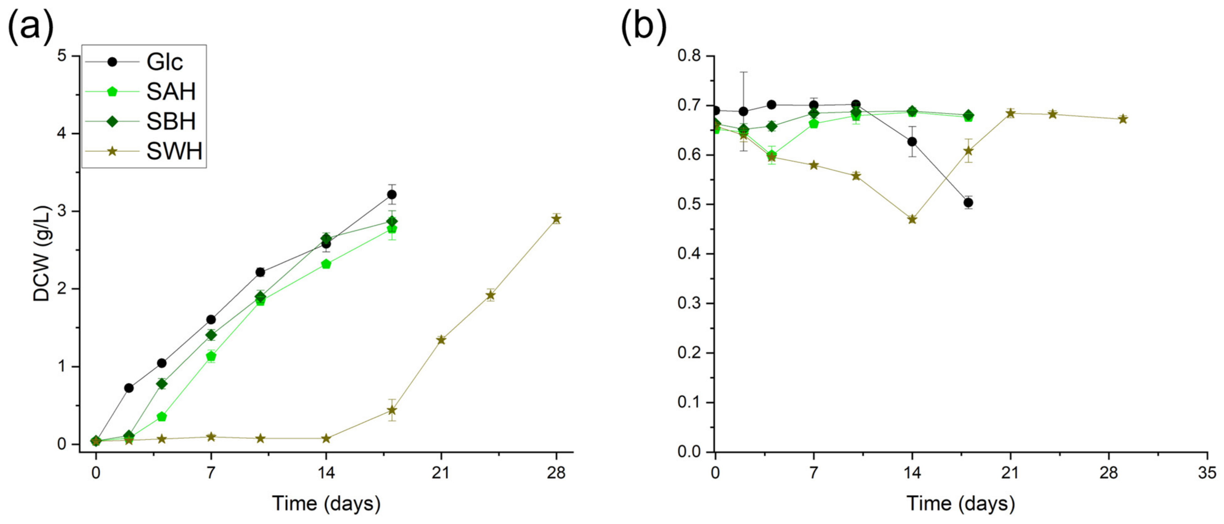 Microorganisms 12 01222 g003
