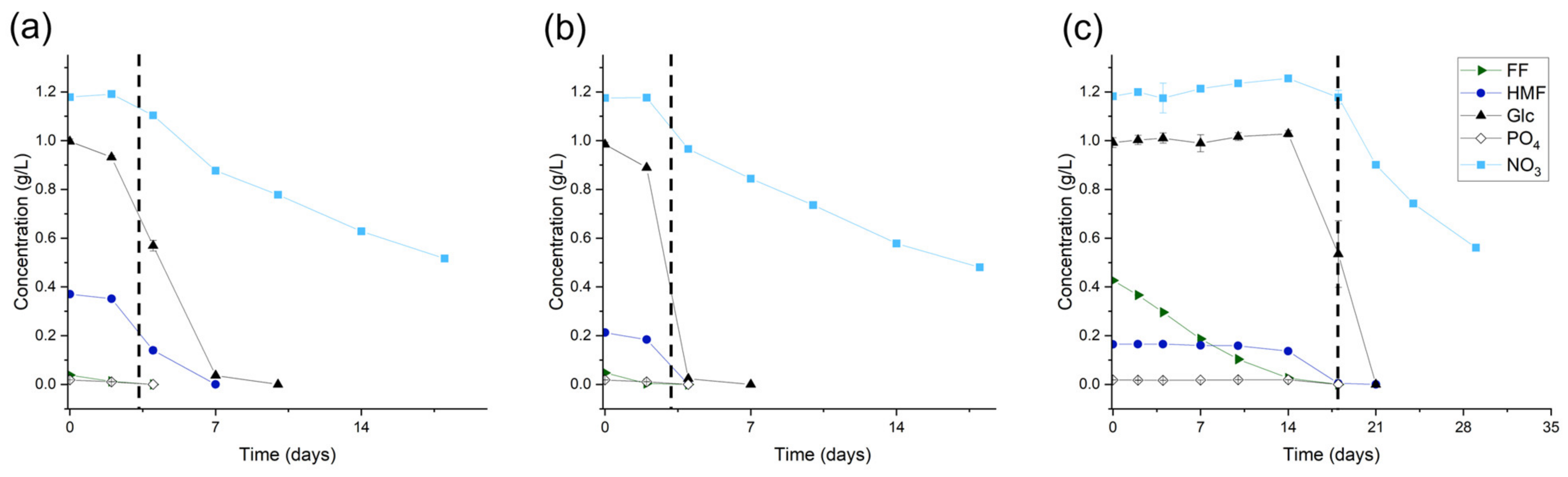 Microorganisms 12 01222 g004