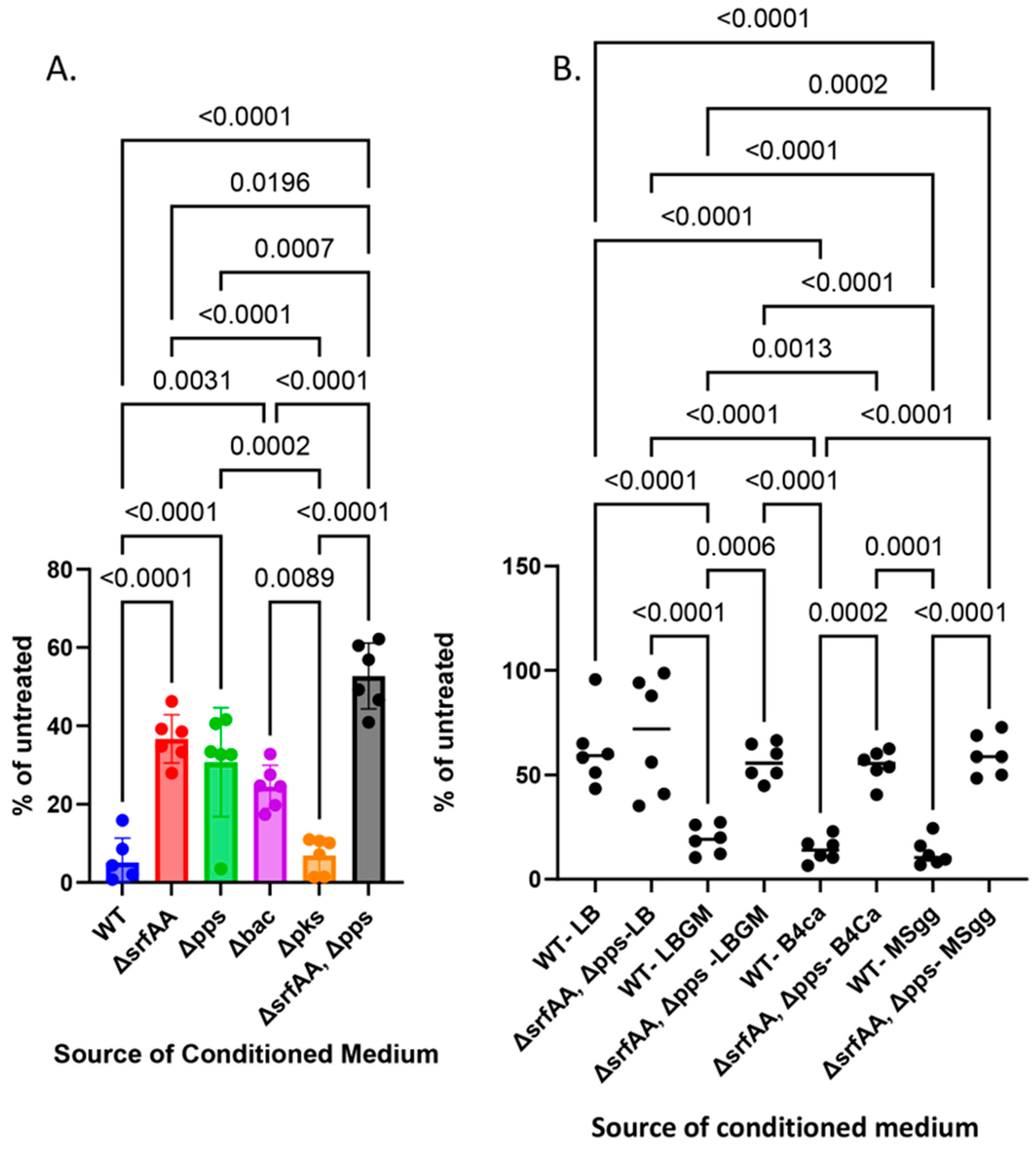 Microorganisms 12 01226 g002