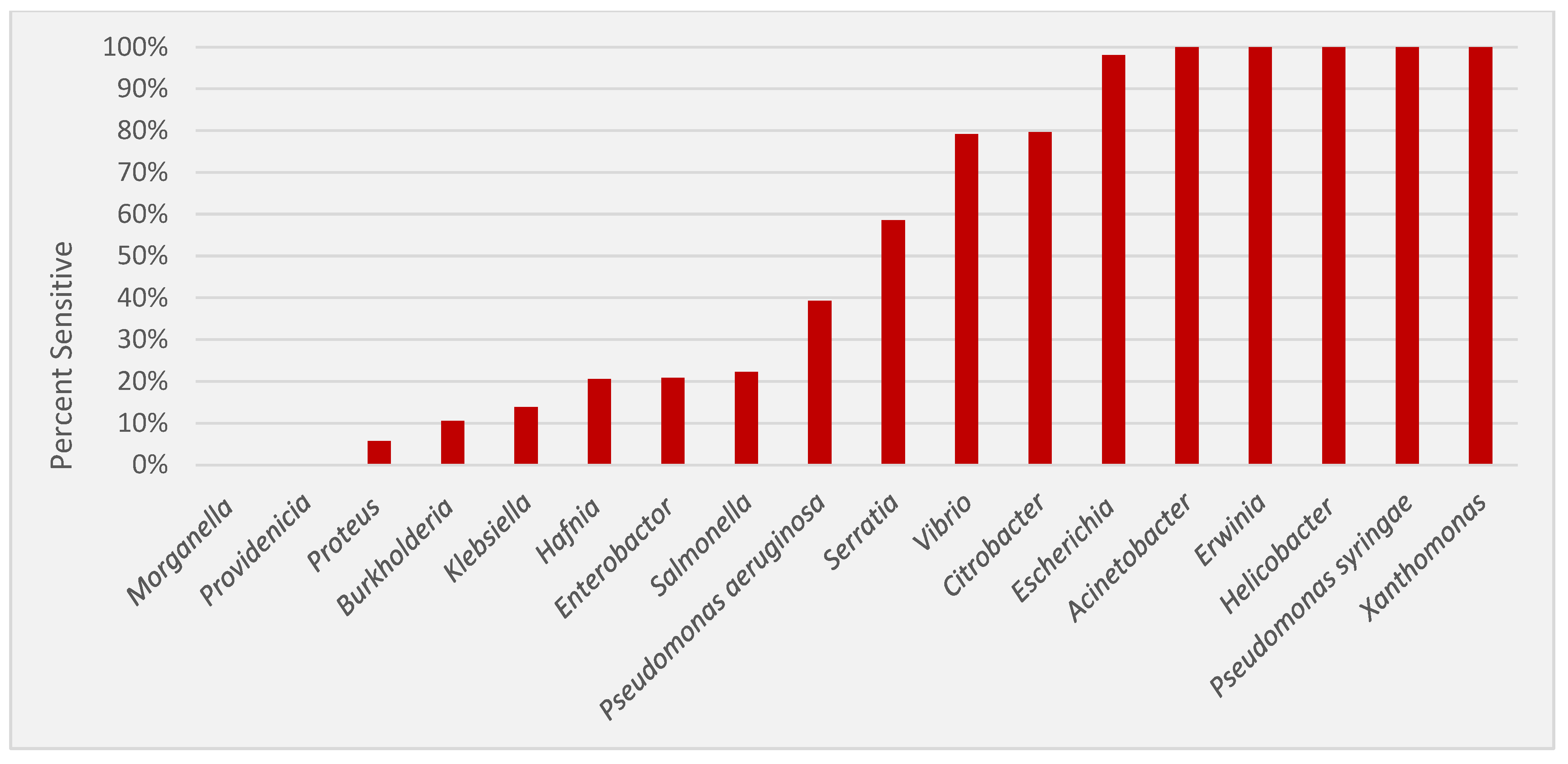Microorganisms 12 01230 g002