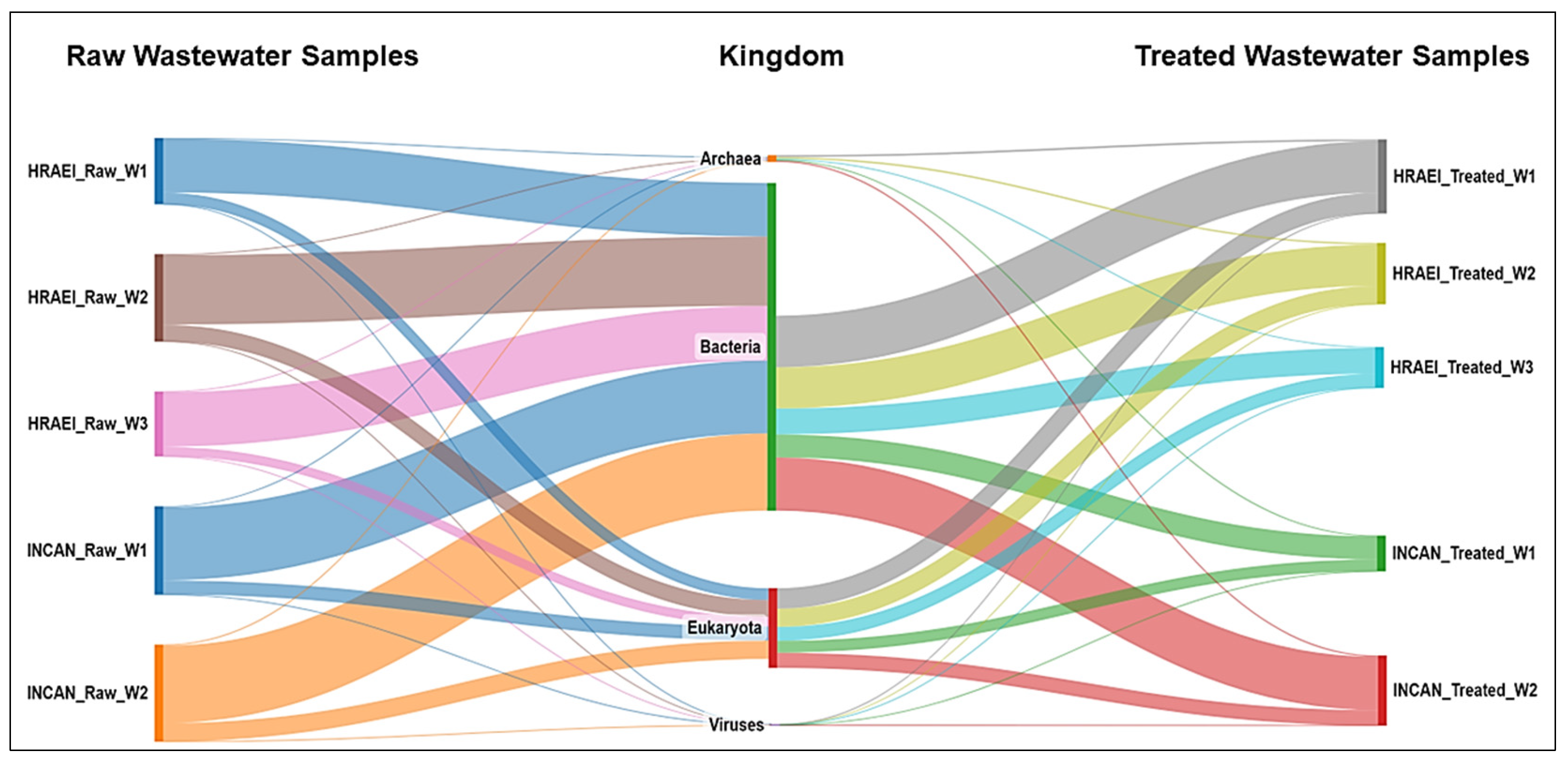 Microorganisms 12 01231 g001