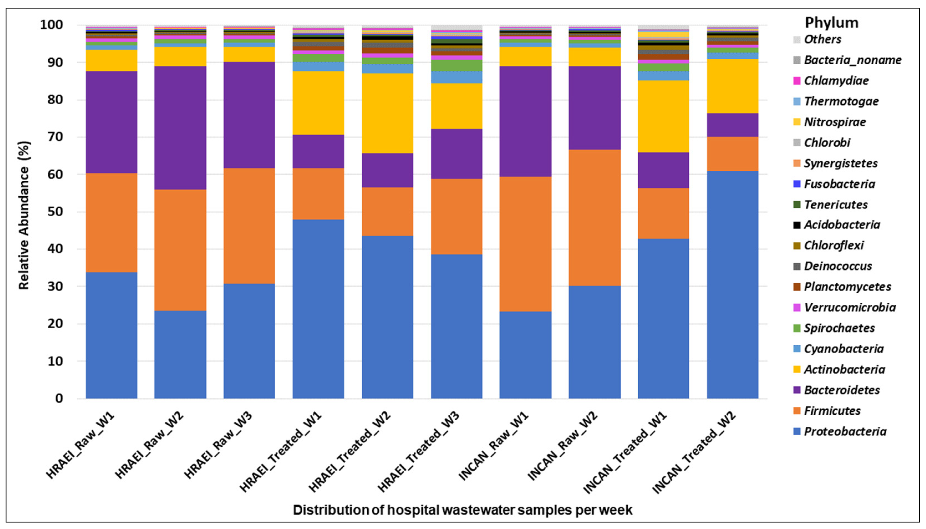Microorganisms 12 01231 g002
