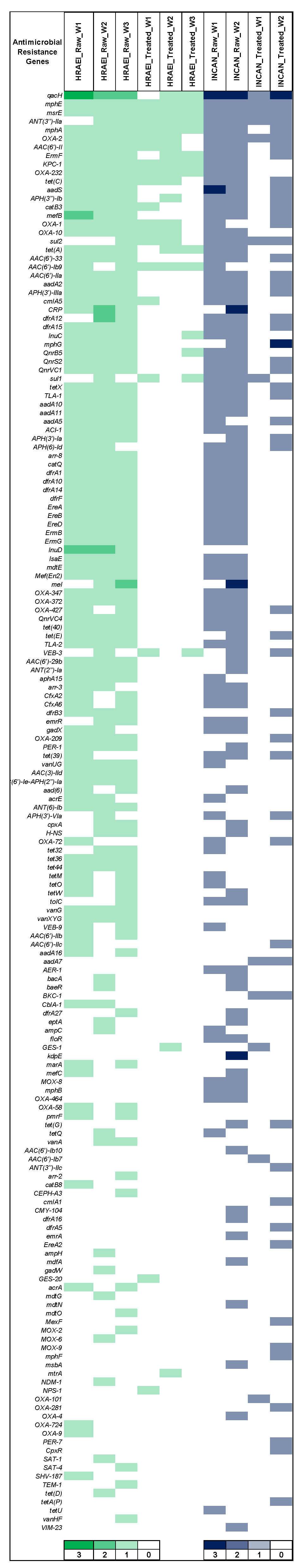 Microorganisms 12 01231 g007