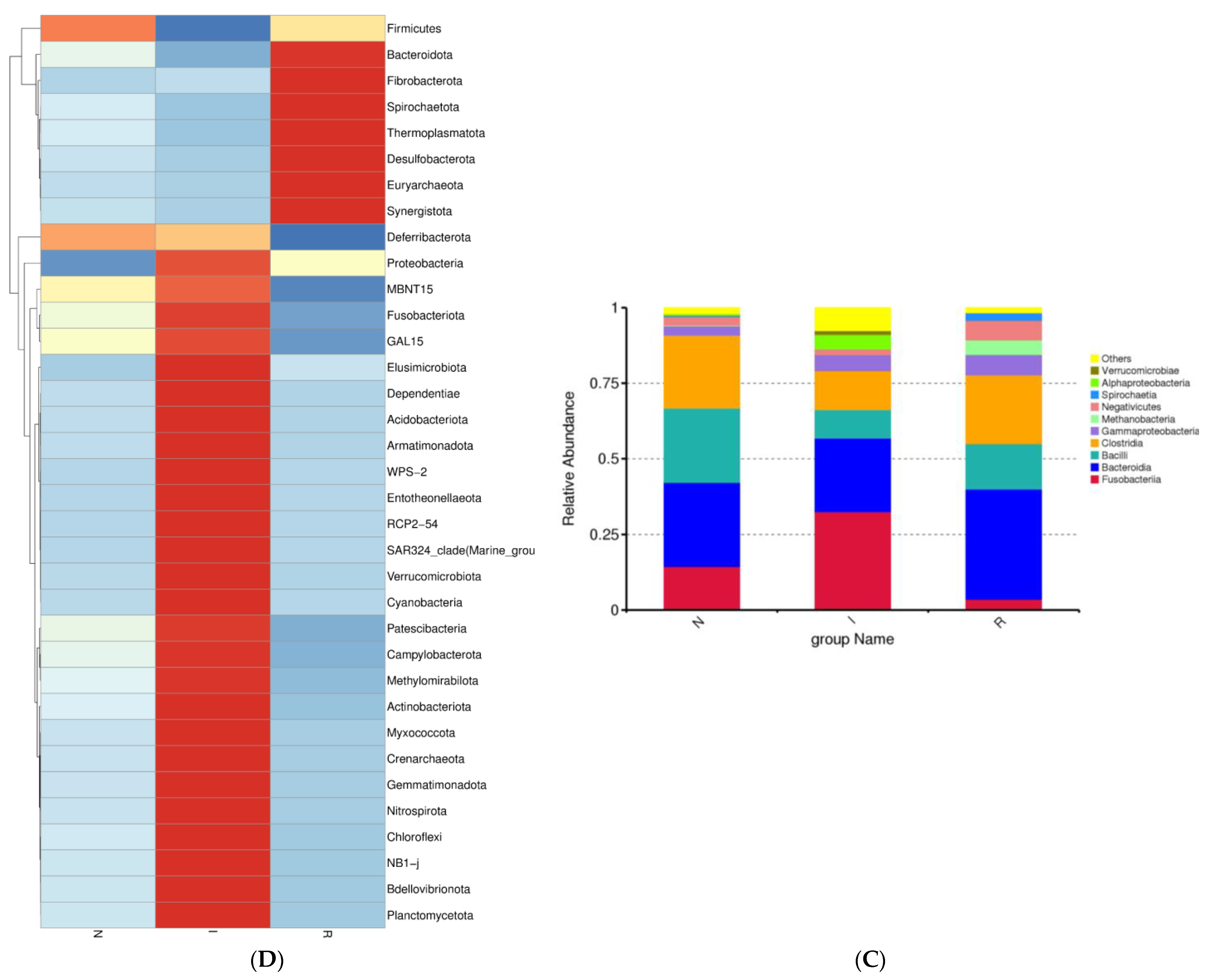 Microorganisms | Free Full-Text | Swine Colibacillosis: Analysis of the ...