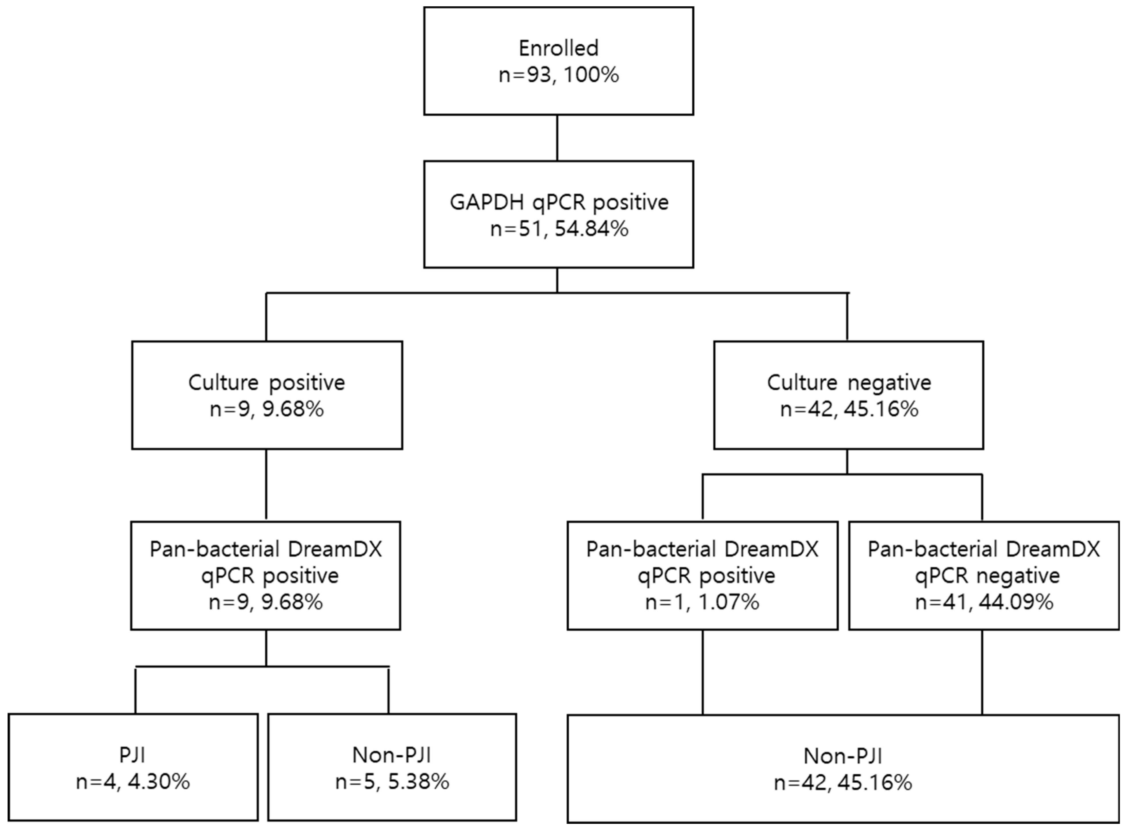 Microorganisms 12 01234 g004