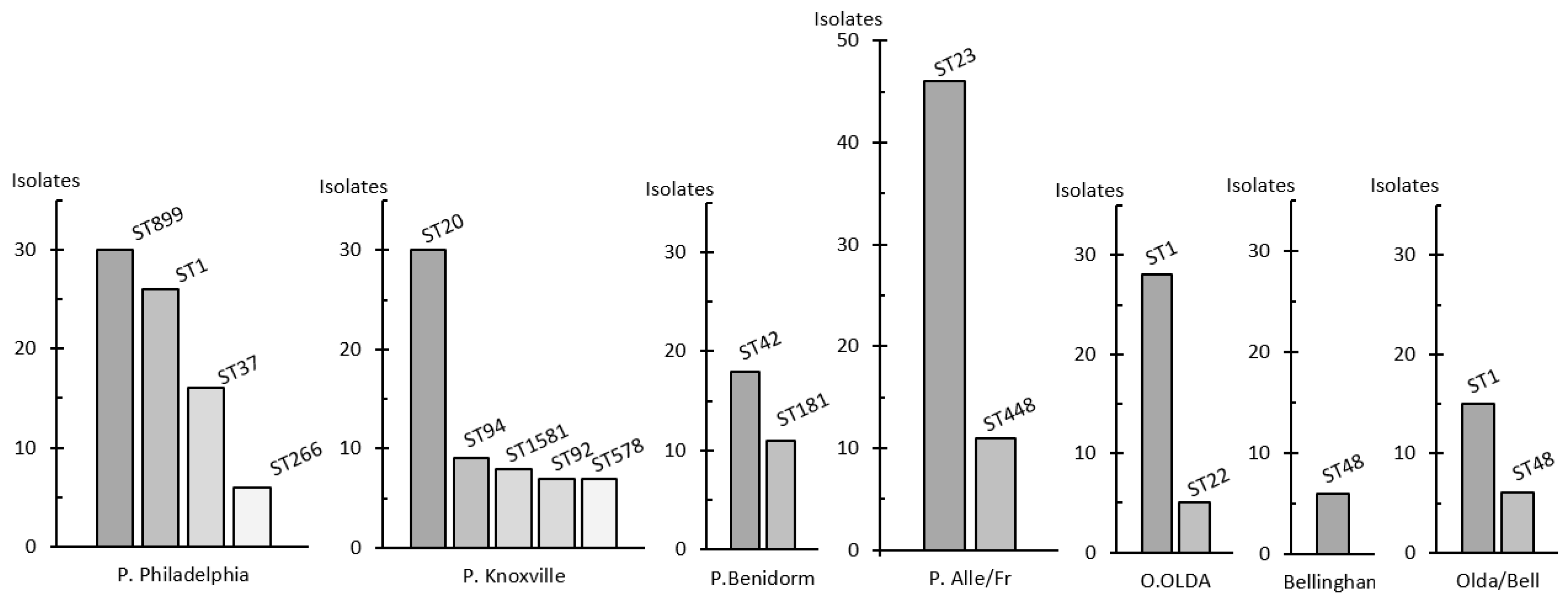 Microorganisms 12 01253 g002 Microorganisms 12 01253 g002