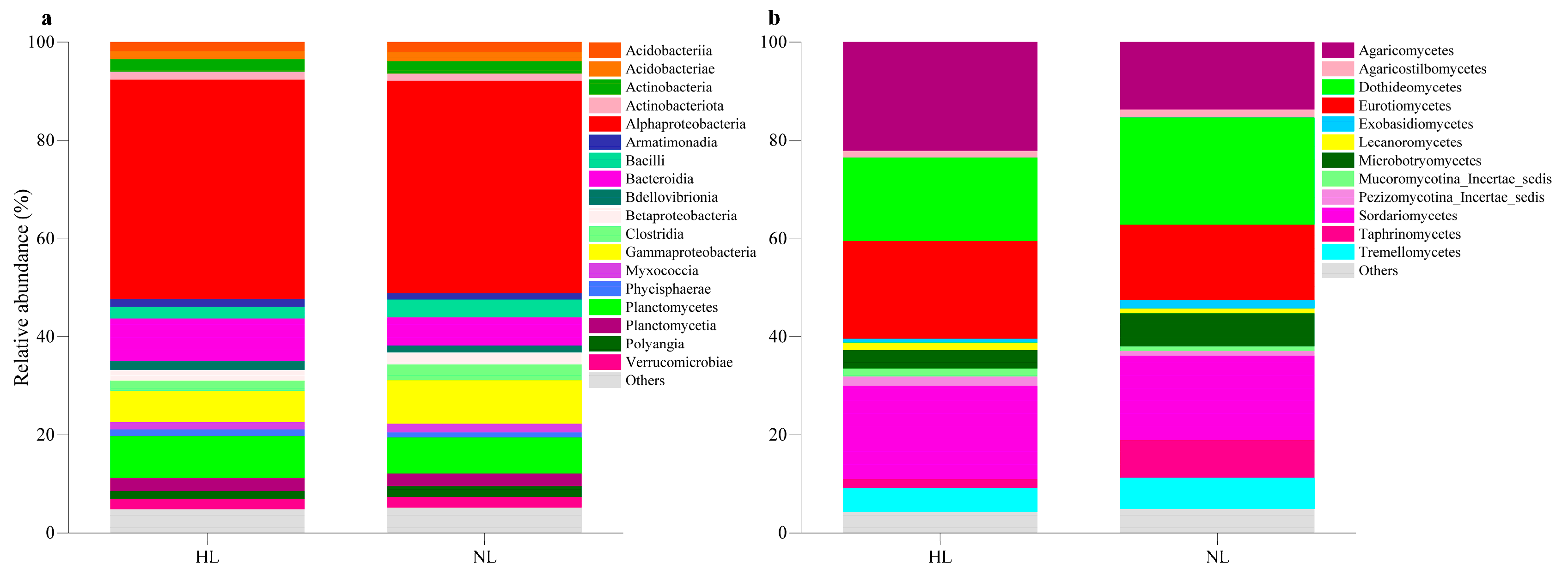 Microorganisms 12 01254 g001