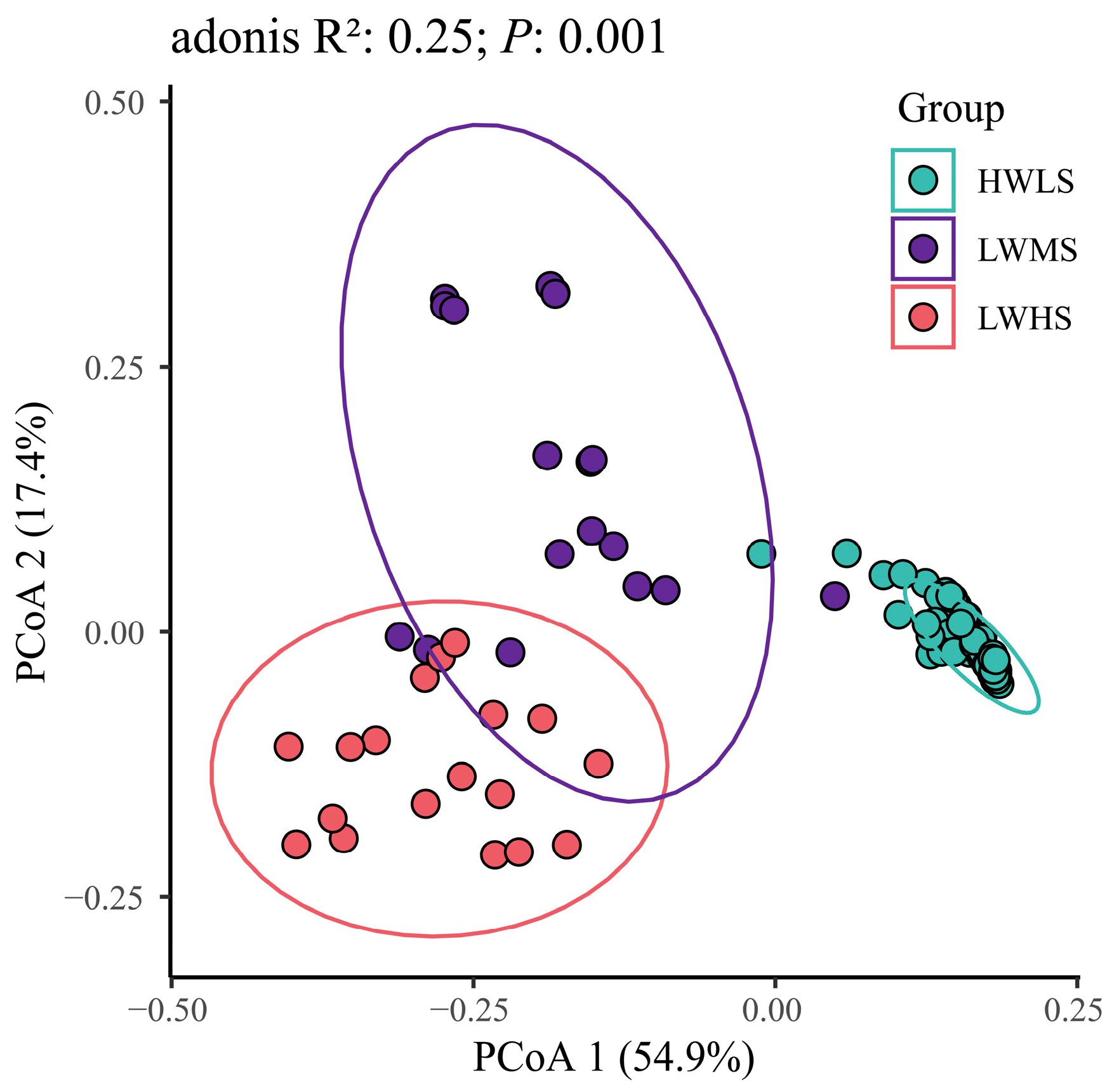 Microorganisms 12 01268 g004