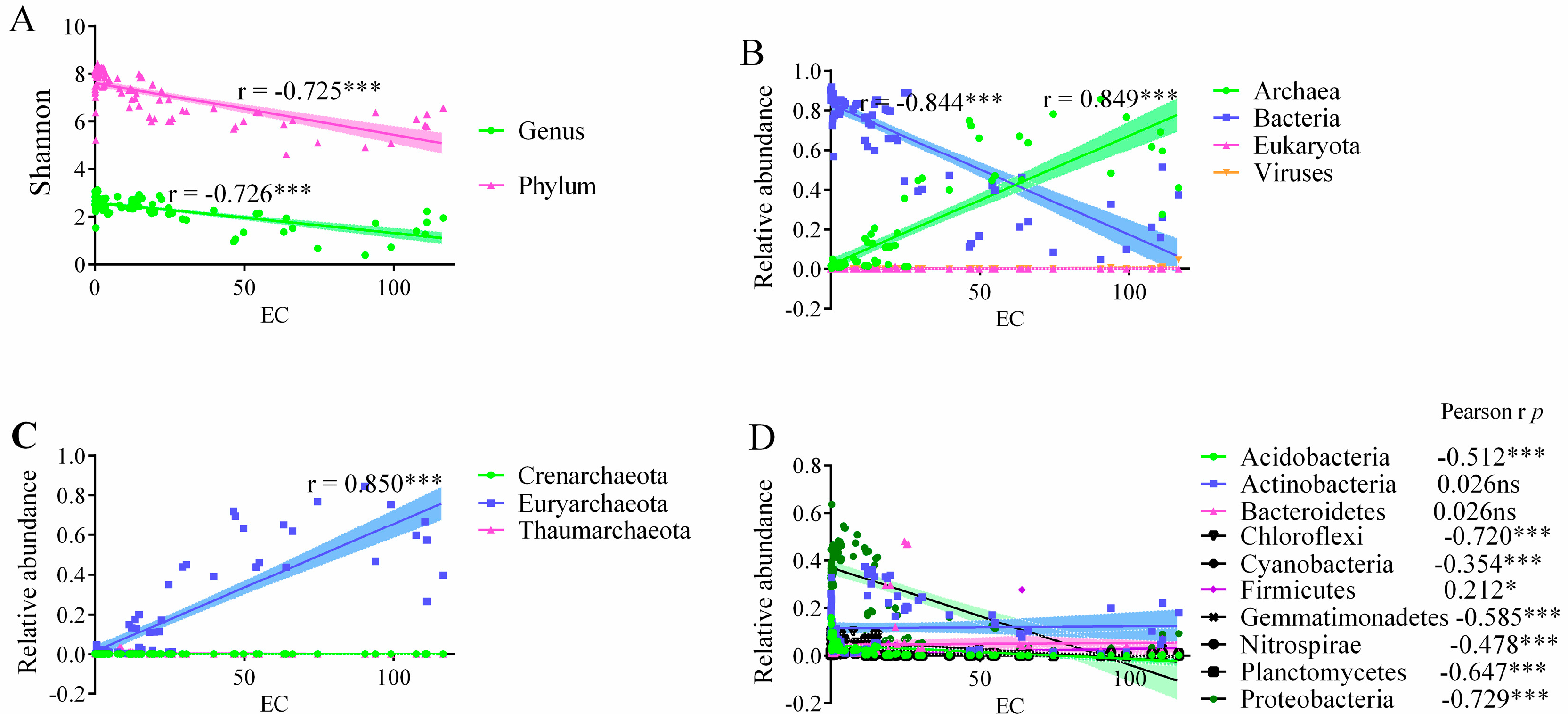 Microorganisms 12 01268 g006