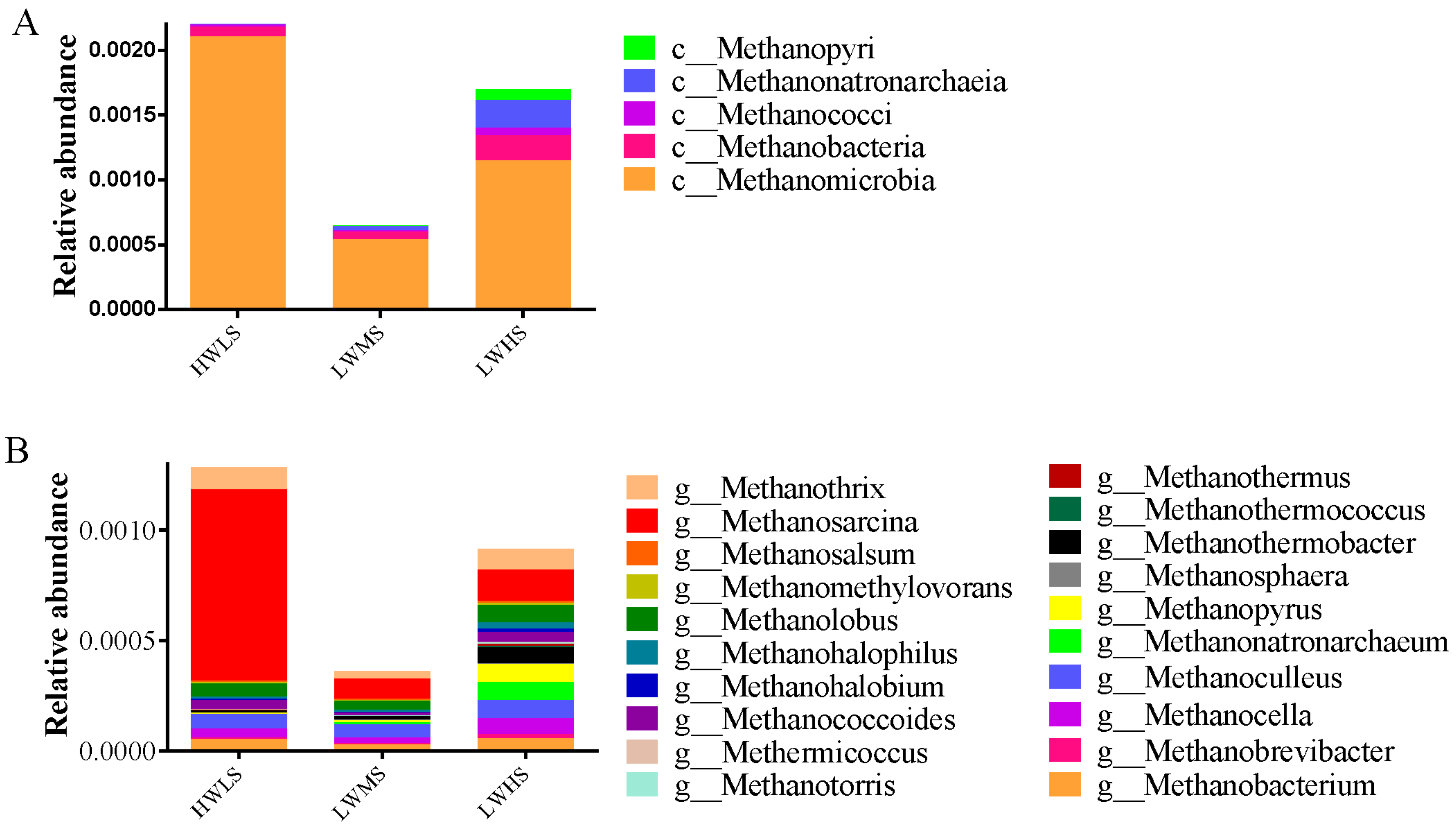Microorganisms 12 01268 g007
