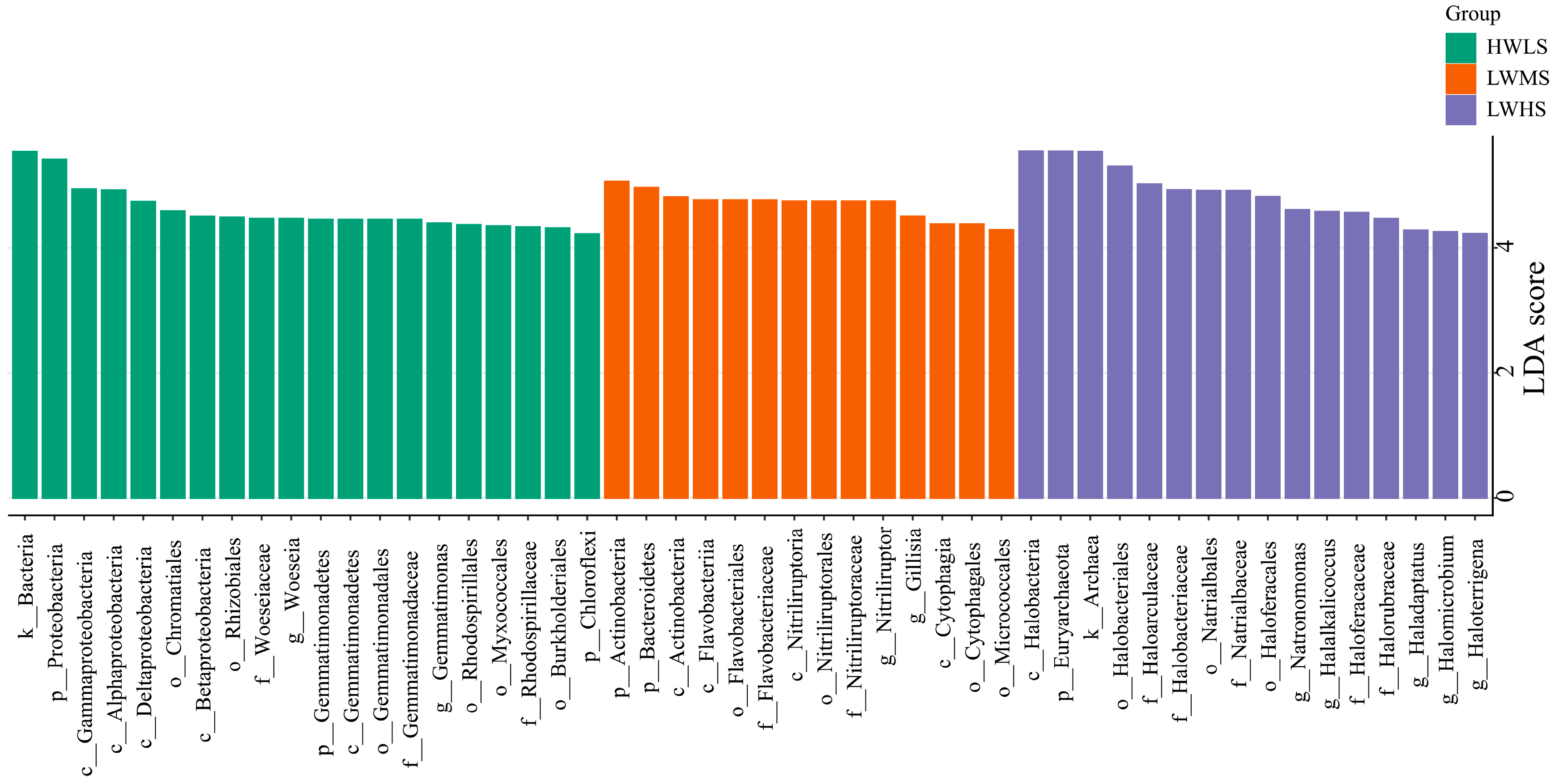 Microorganisms 12 01268 g008