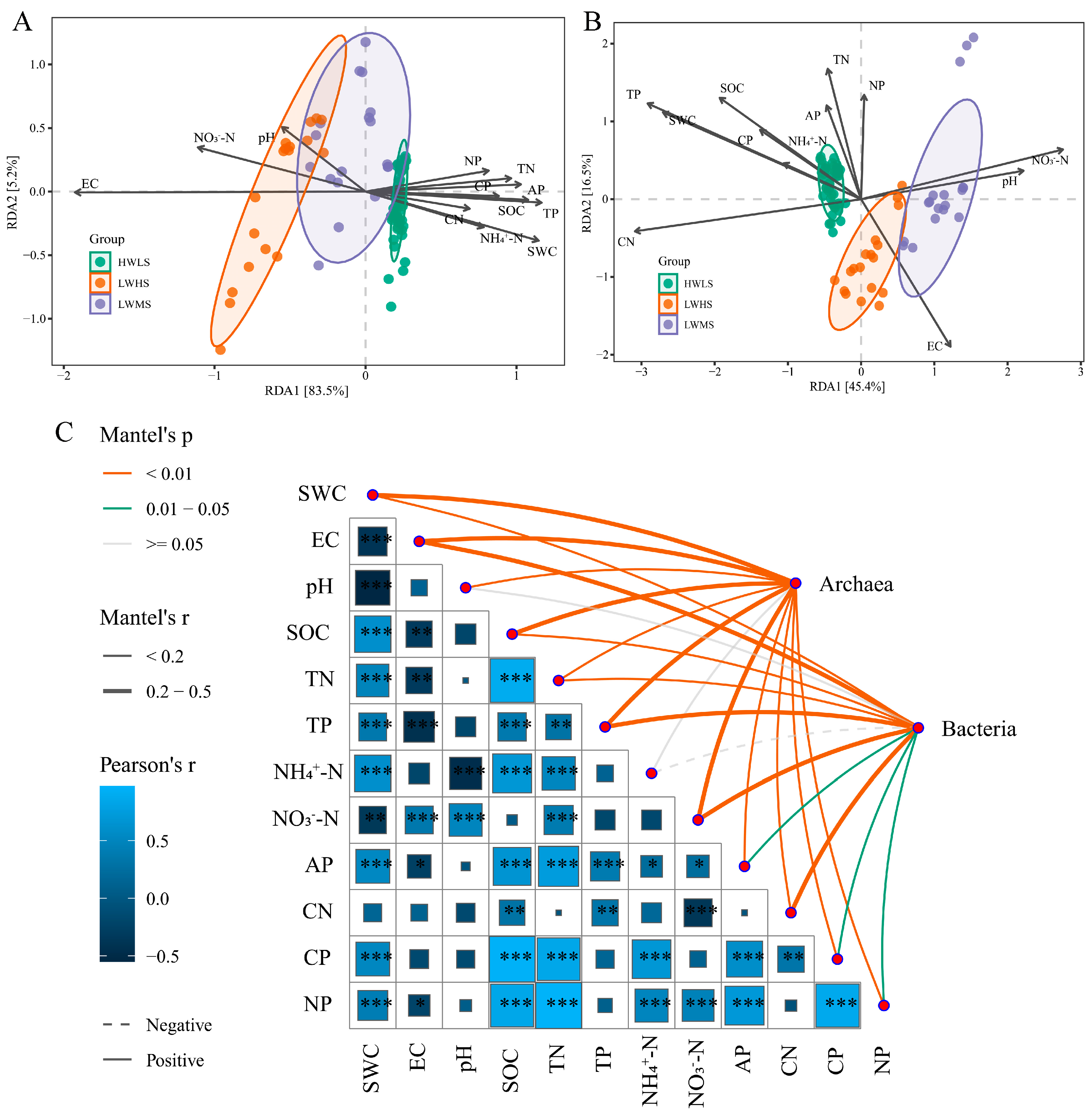 Microorganisms 12 01268 g010